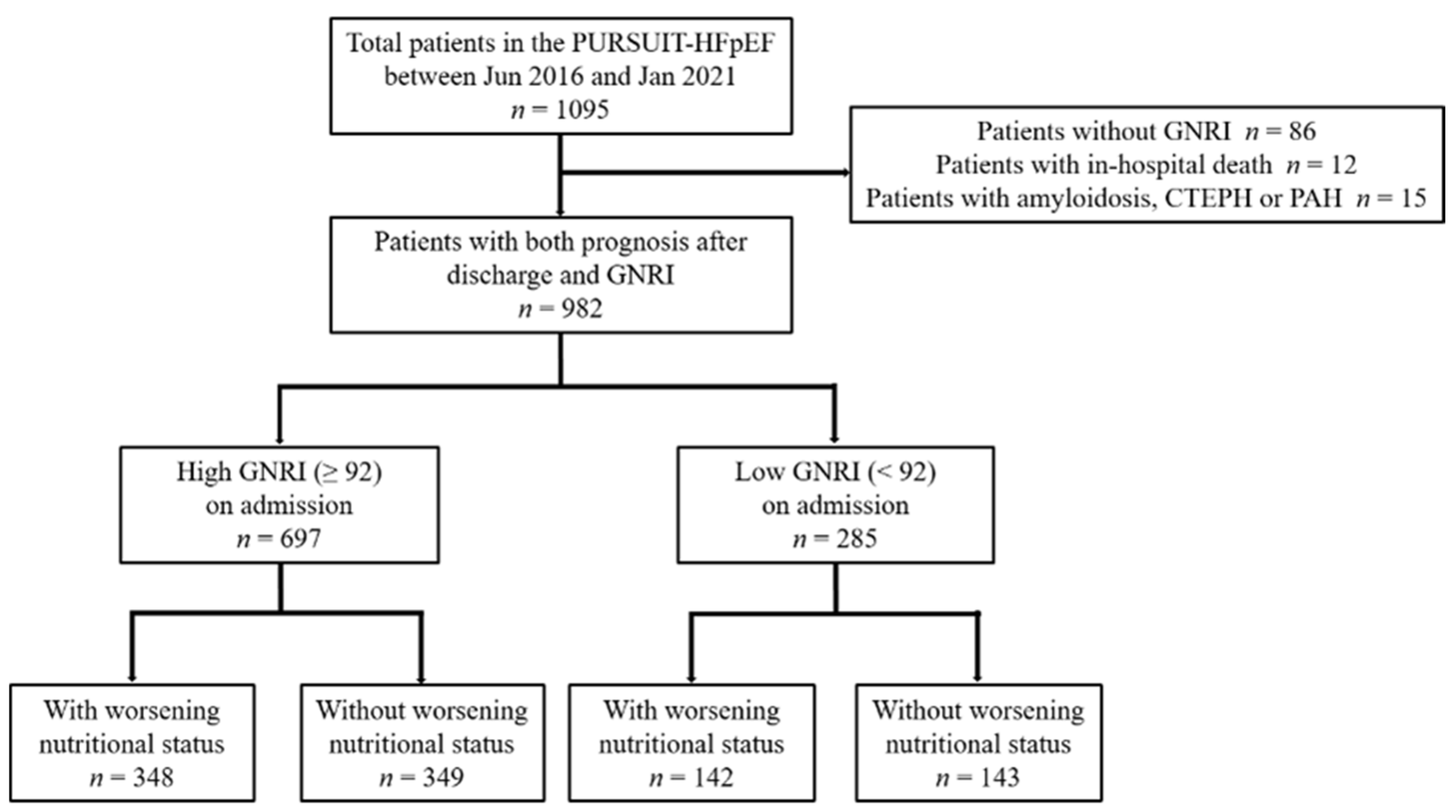 Nutrients 14 04345 g001