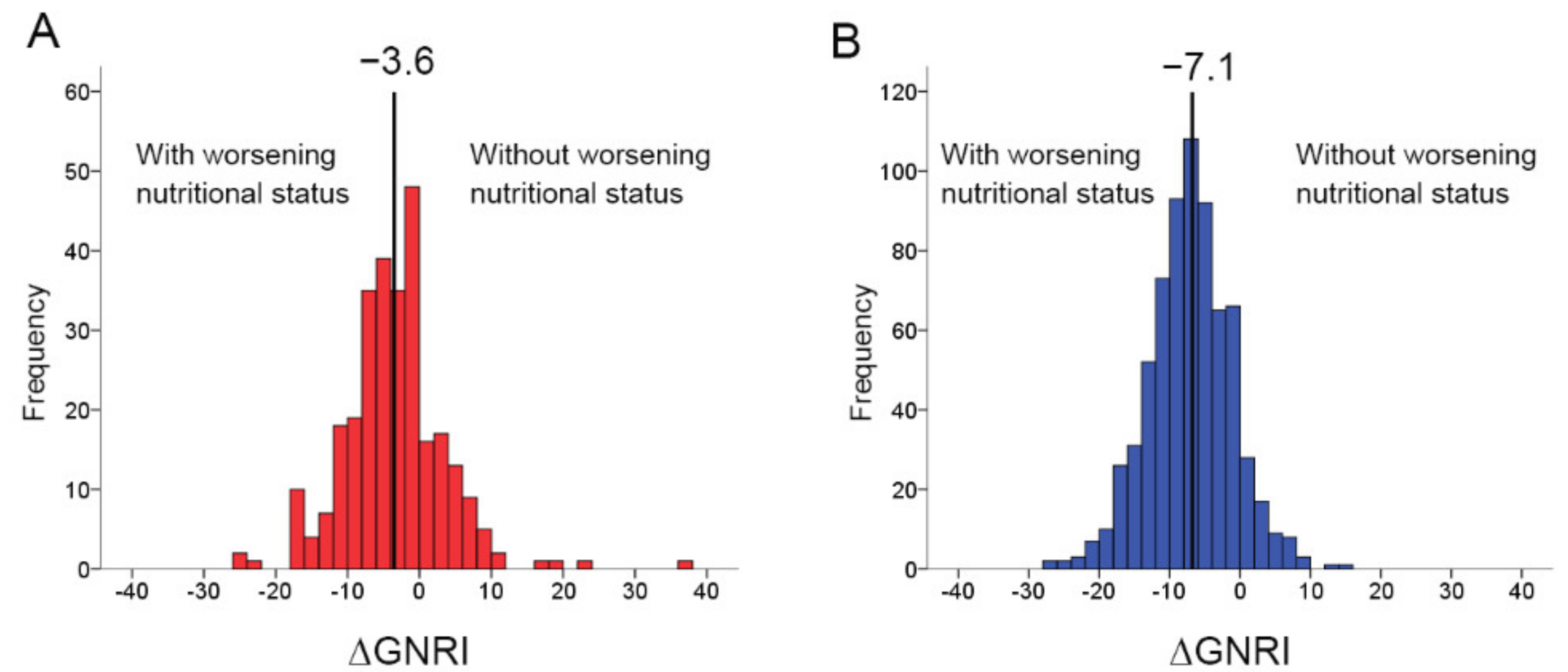 Nutrients 14 04345 g002