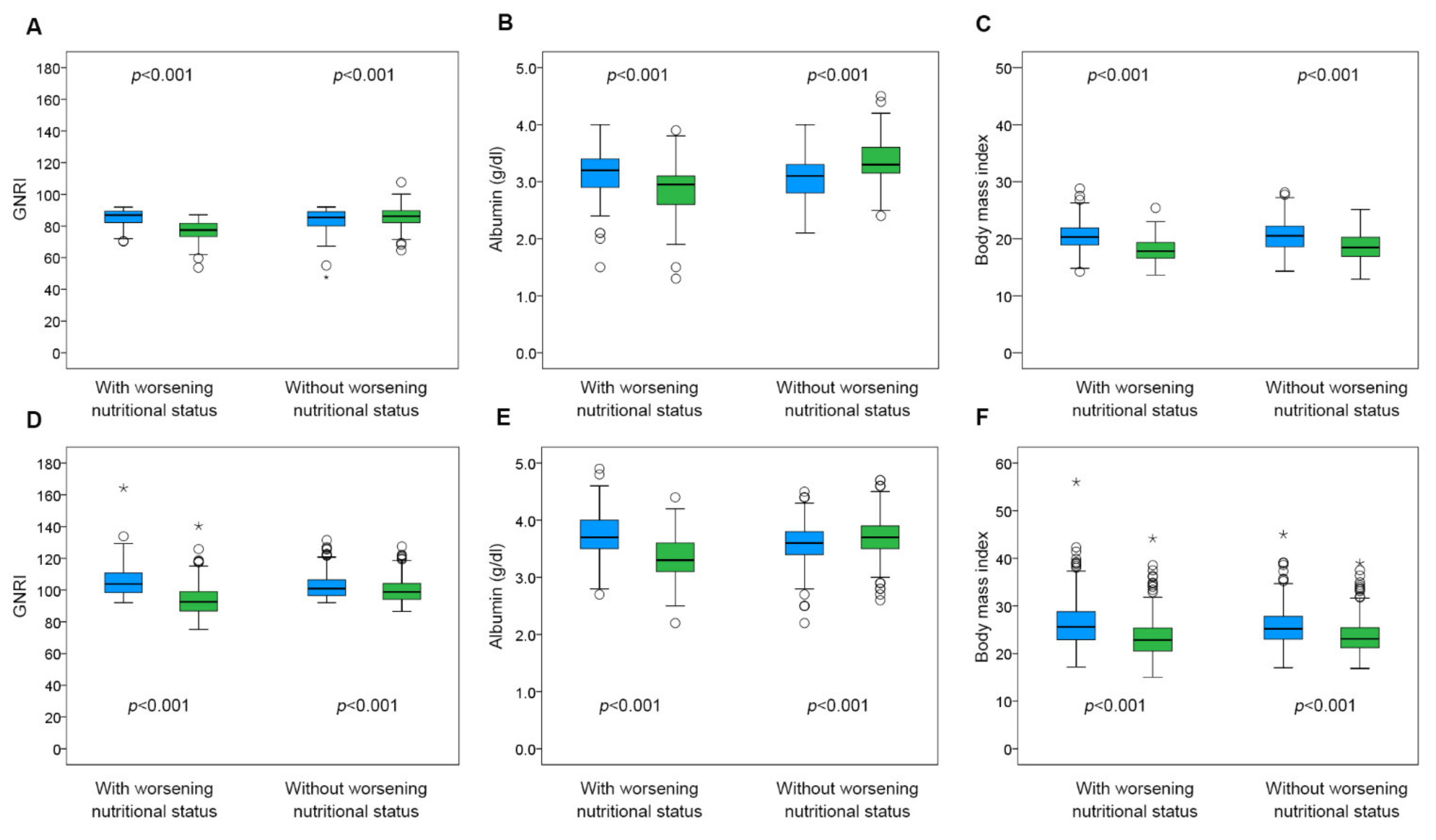 Nutrients 14 04345 g003