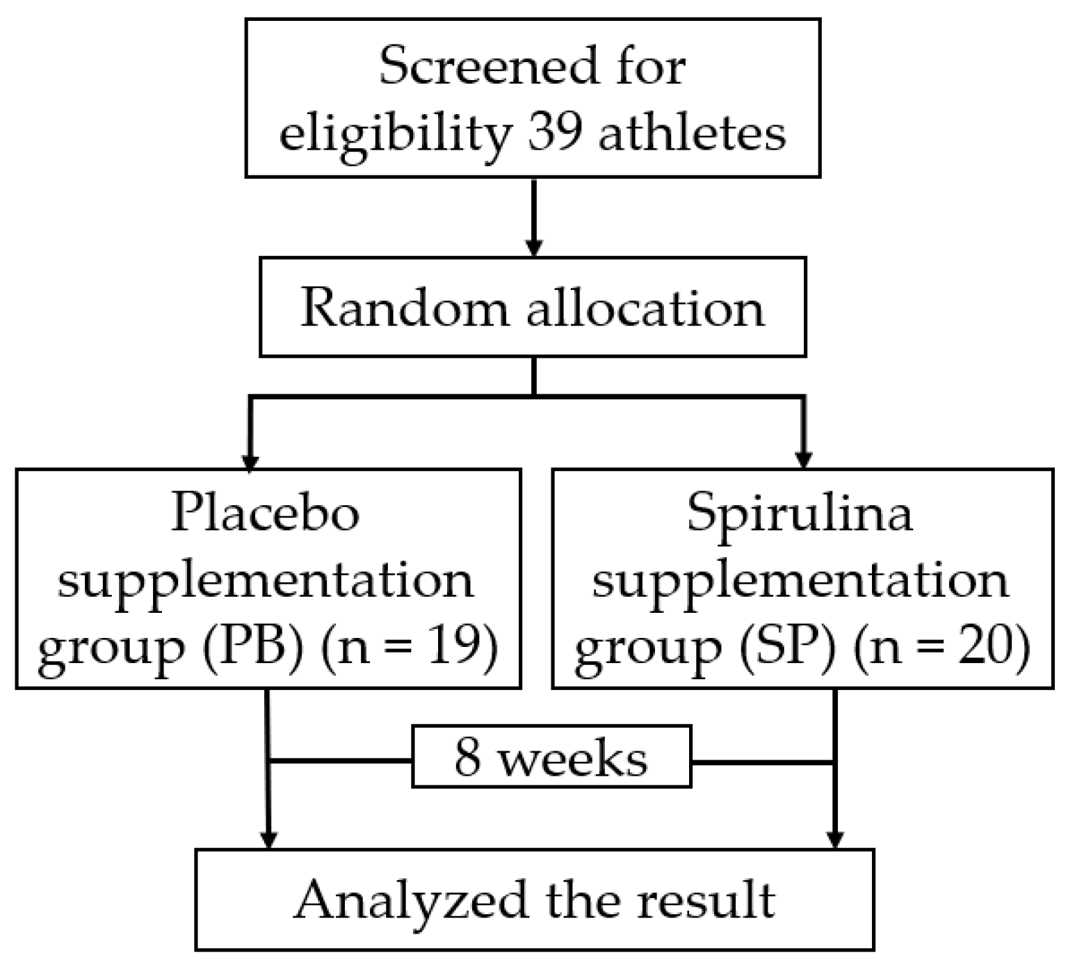 Nutrients 14 04346 g001