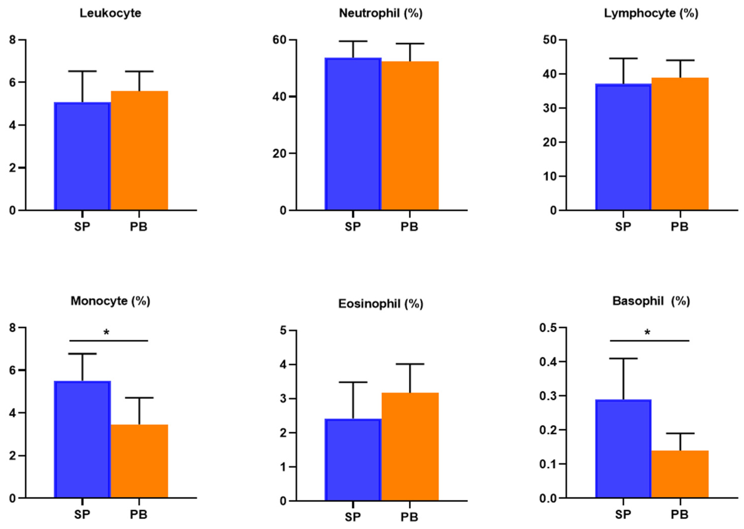 Nutrients 14 04346 g003
