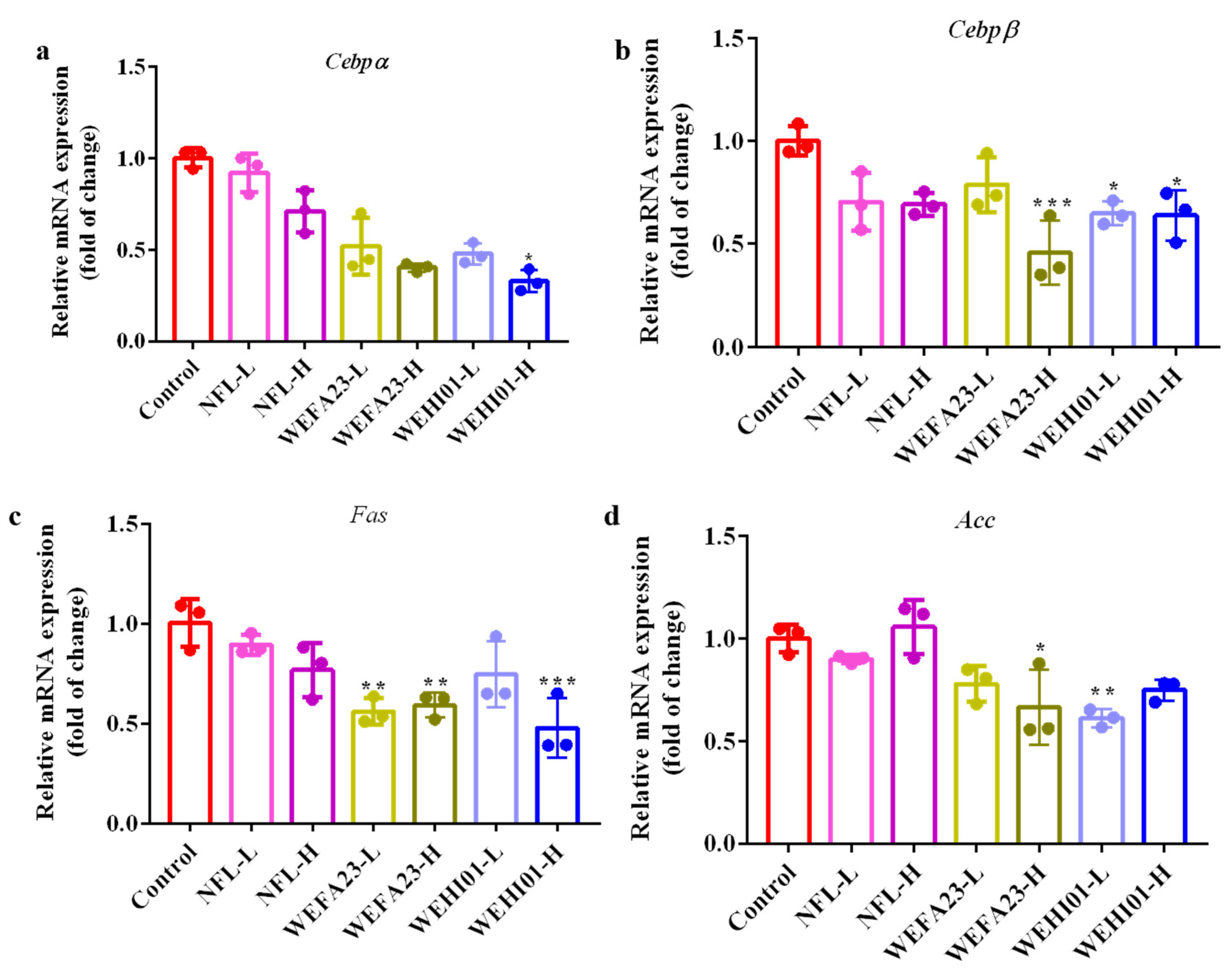 Nutrients 14 04348 g003 Nutrients 14 04348 g003