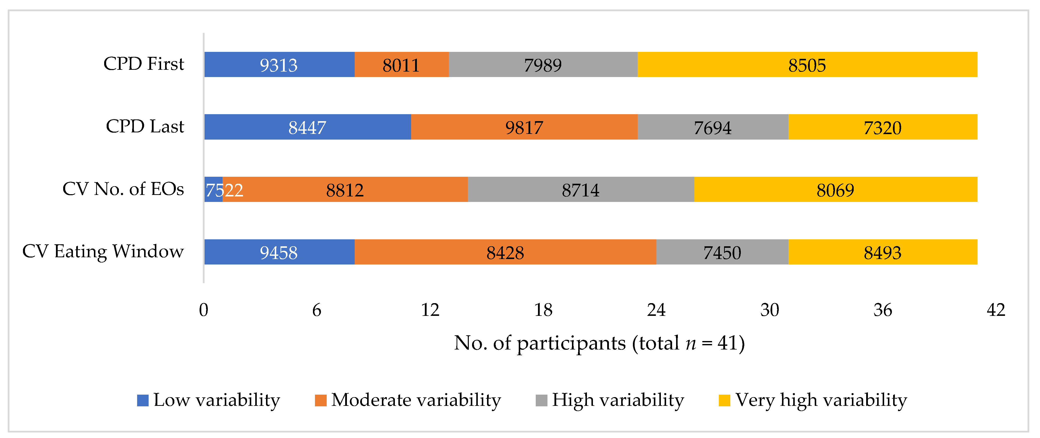Nutrients 14 04349 g002 Nutrients 14 04349 g002
