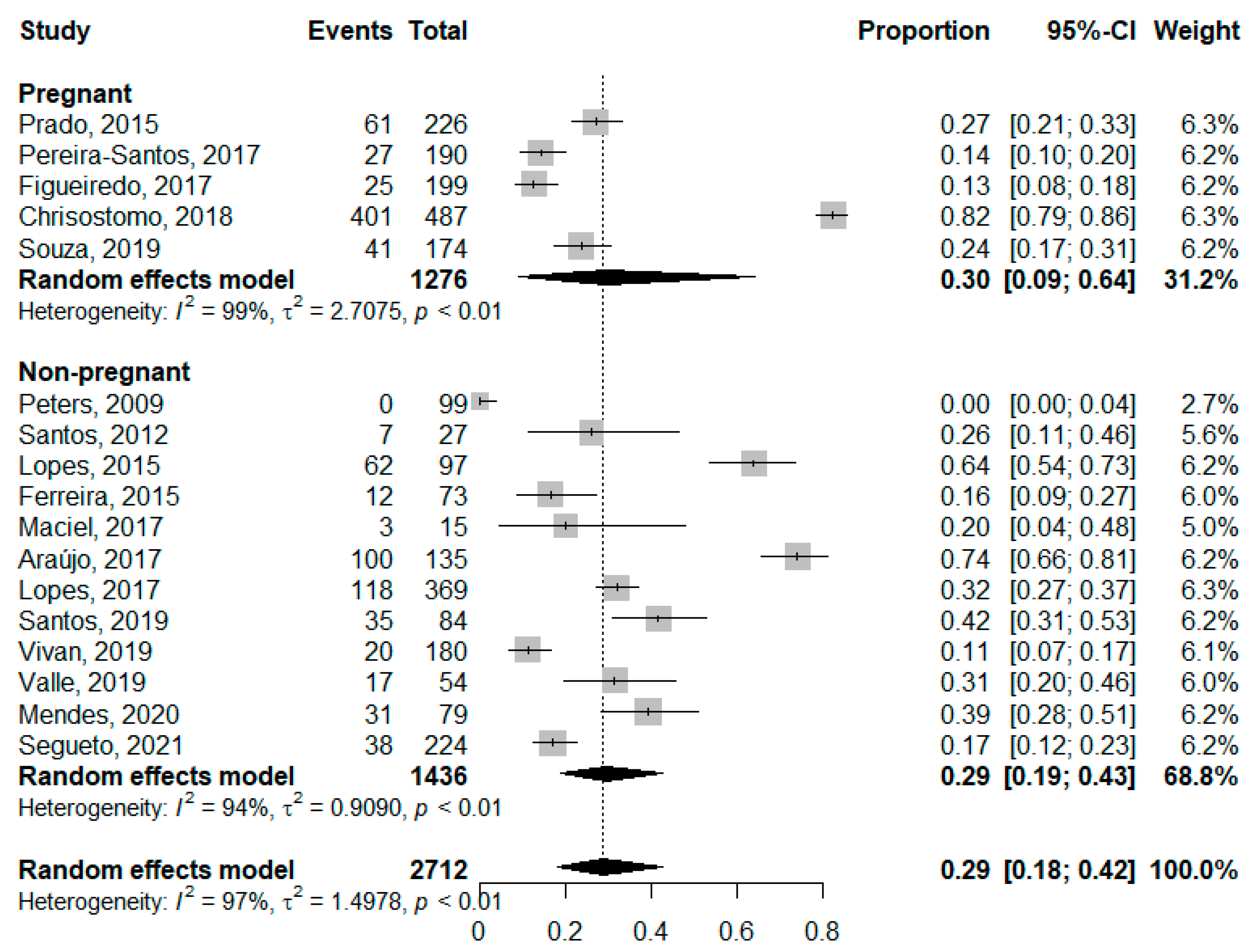 Nutrients 14 04351 g002 Nutrients 14 04351 g002