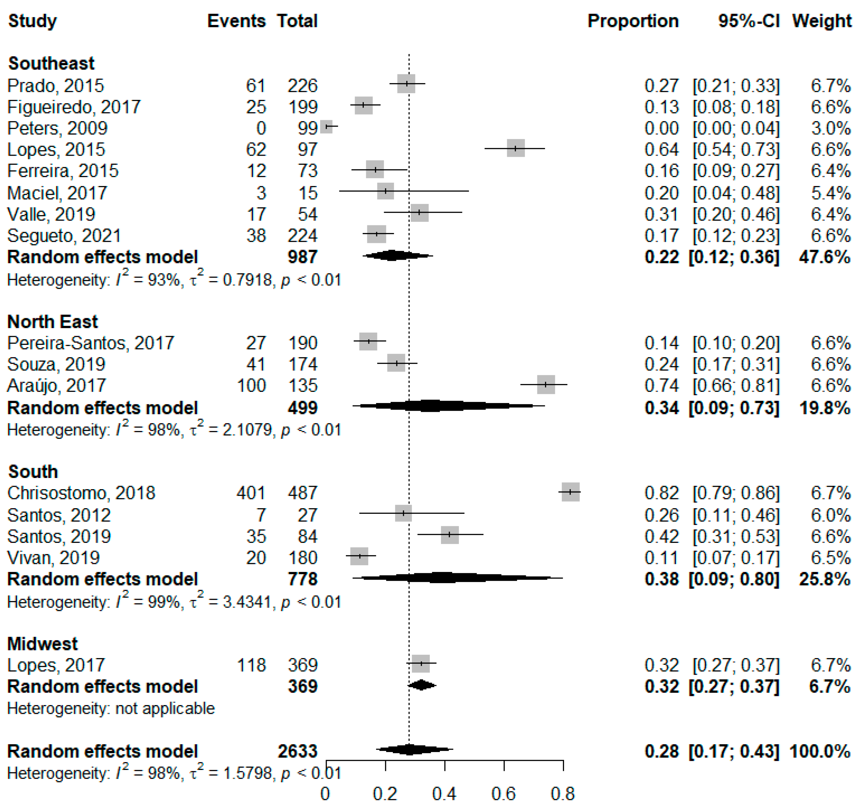 Nutrients 14 04351 g003 Nutrients 14 04351 g003