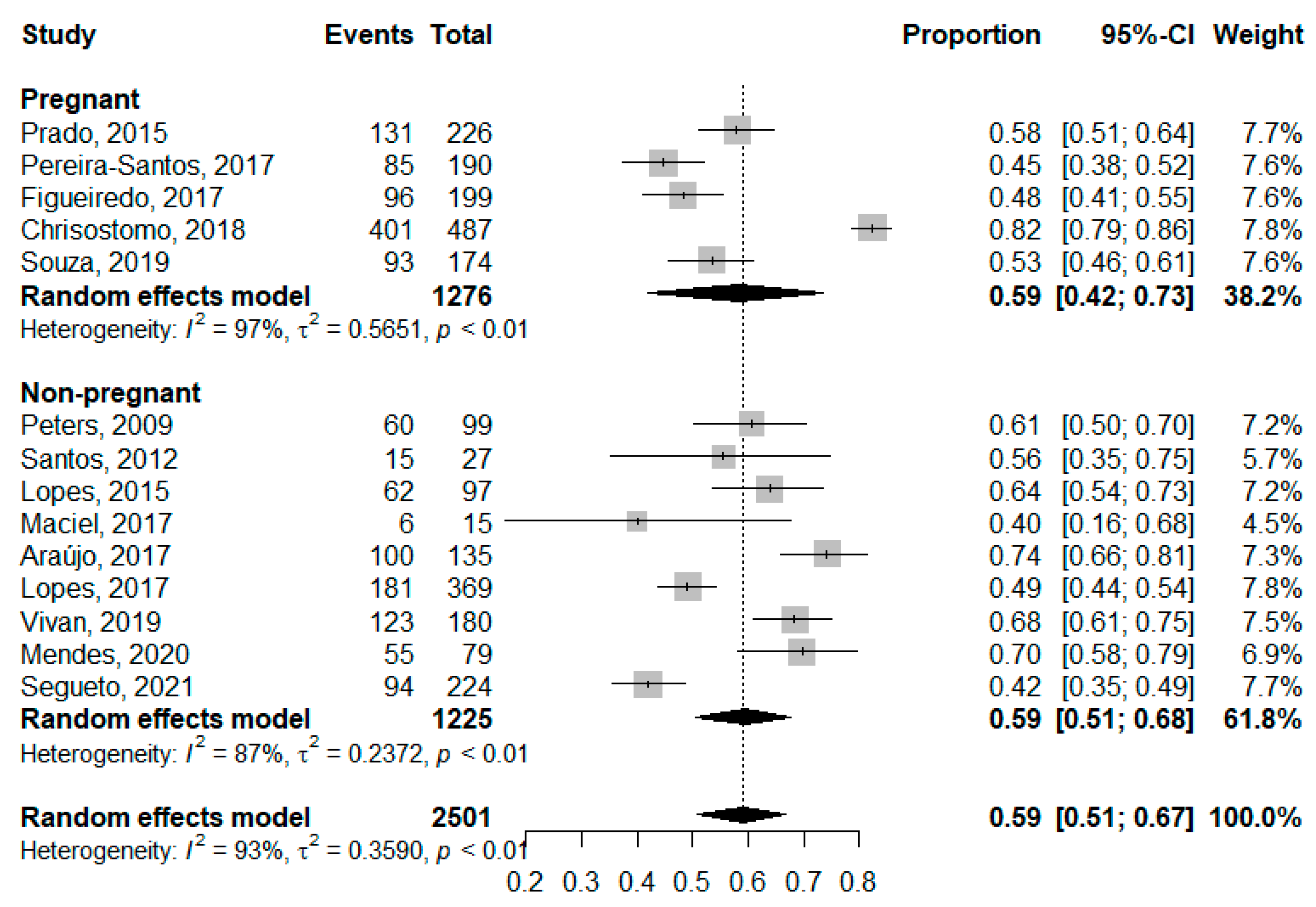 Nutrients 14 04351 g004 Nutrients 14 04351 g004