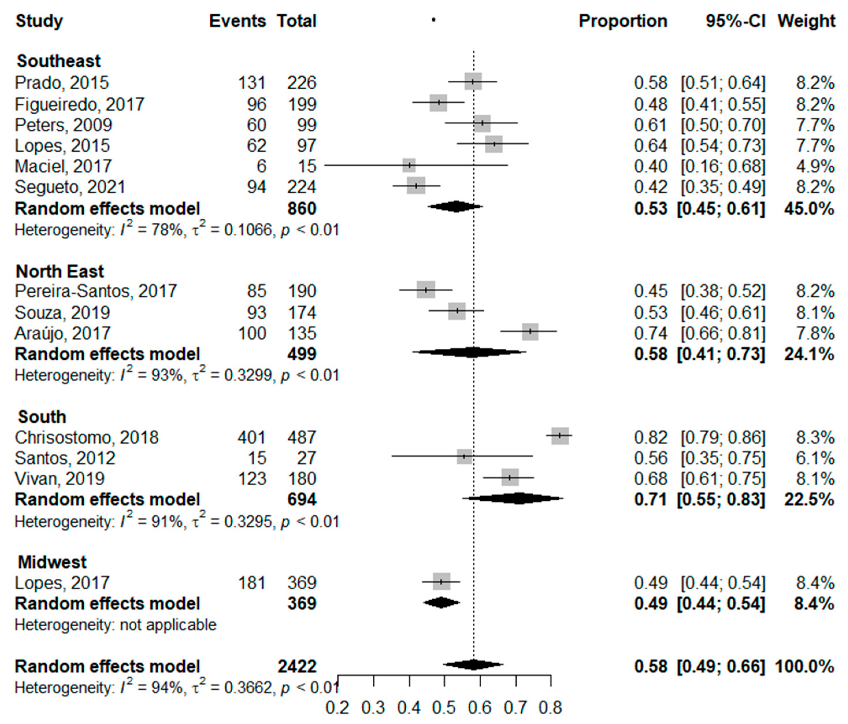Nutrients 14 04351 g005 Nutrients 14 04351 g005