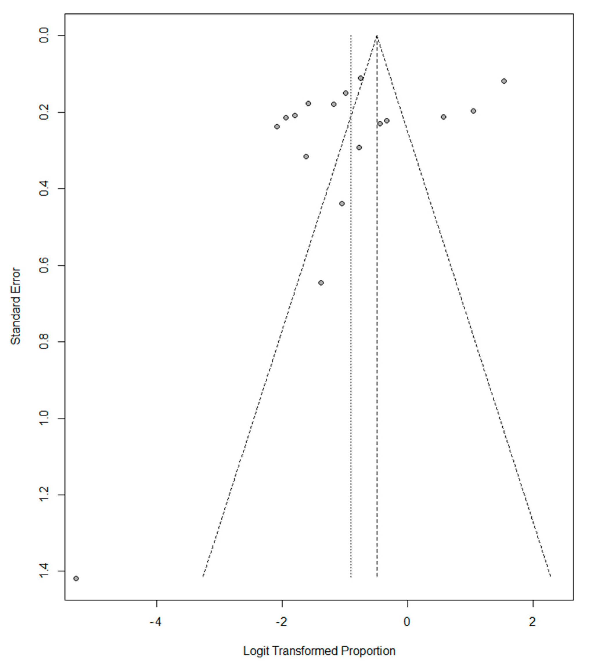 Nutrients 14 04351 g006 Nutrients 14 04351 g006