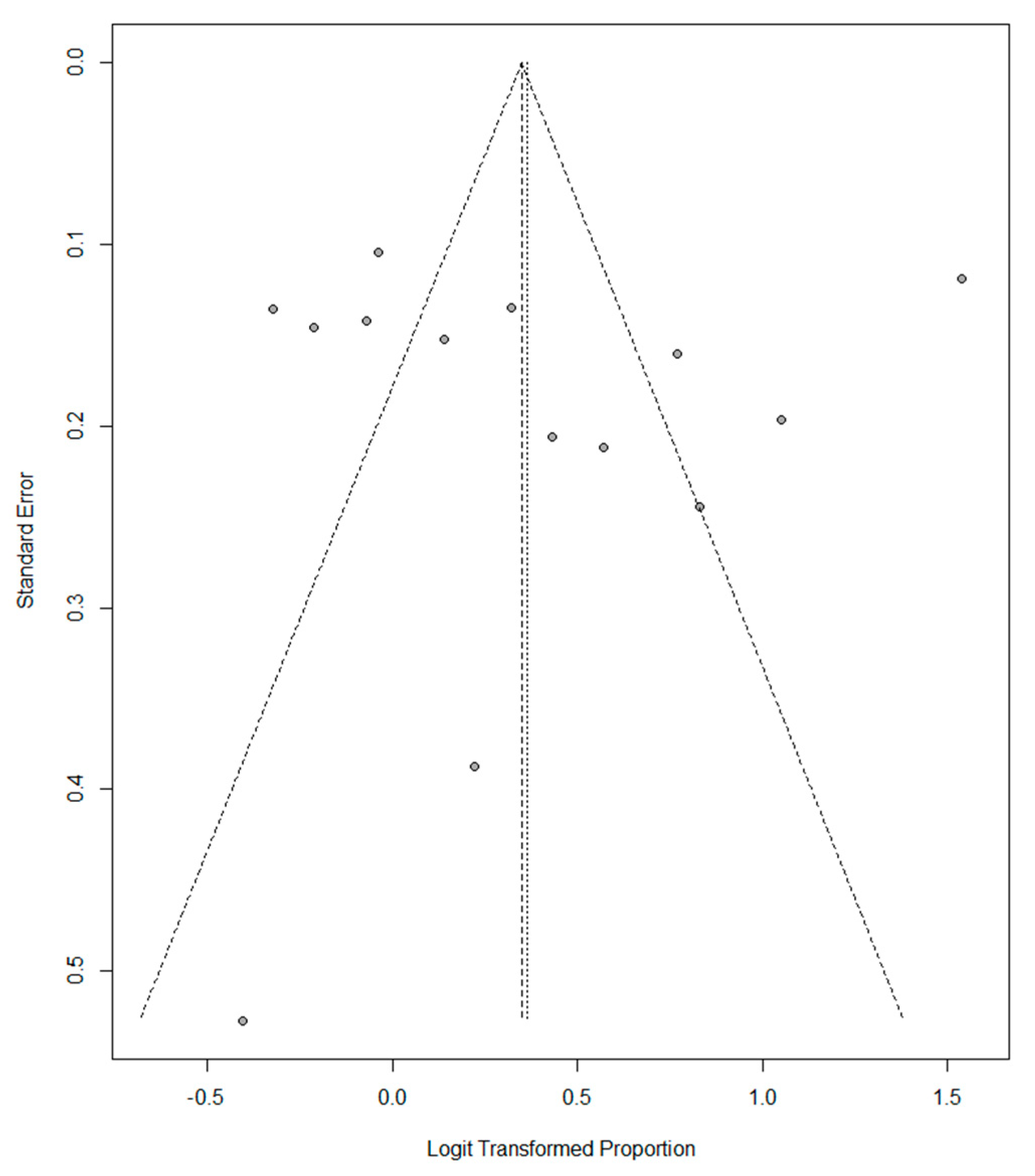 Nutrients 14 04351 g007 Nutrients 14 04351 g007