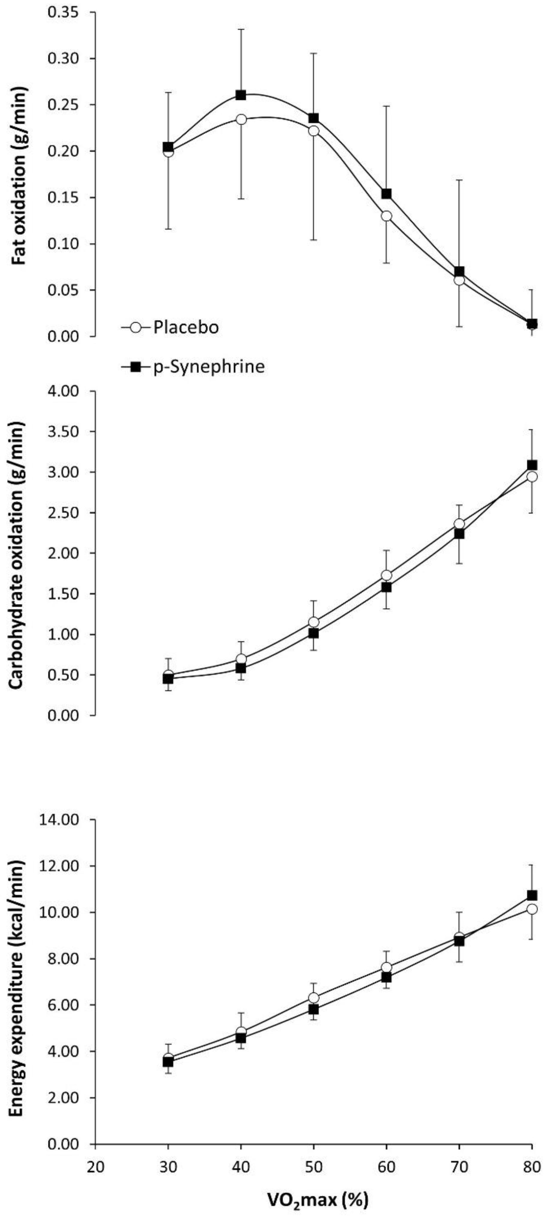 Nutrients 14 04352 g001