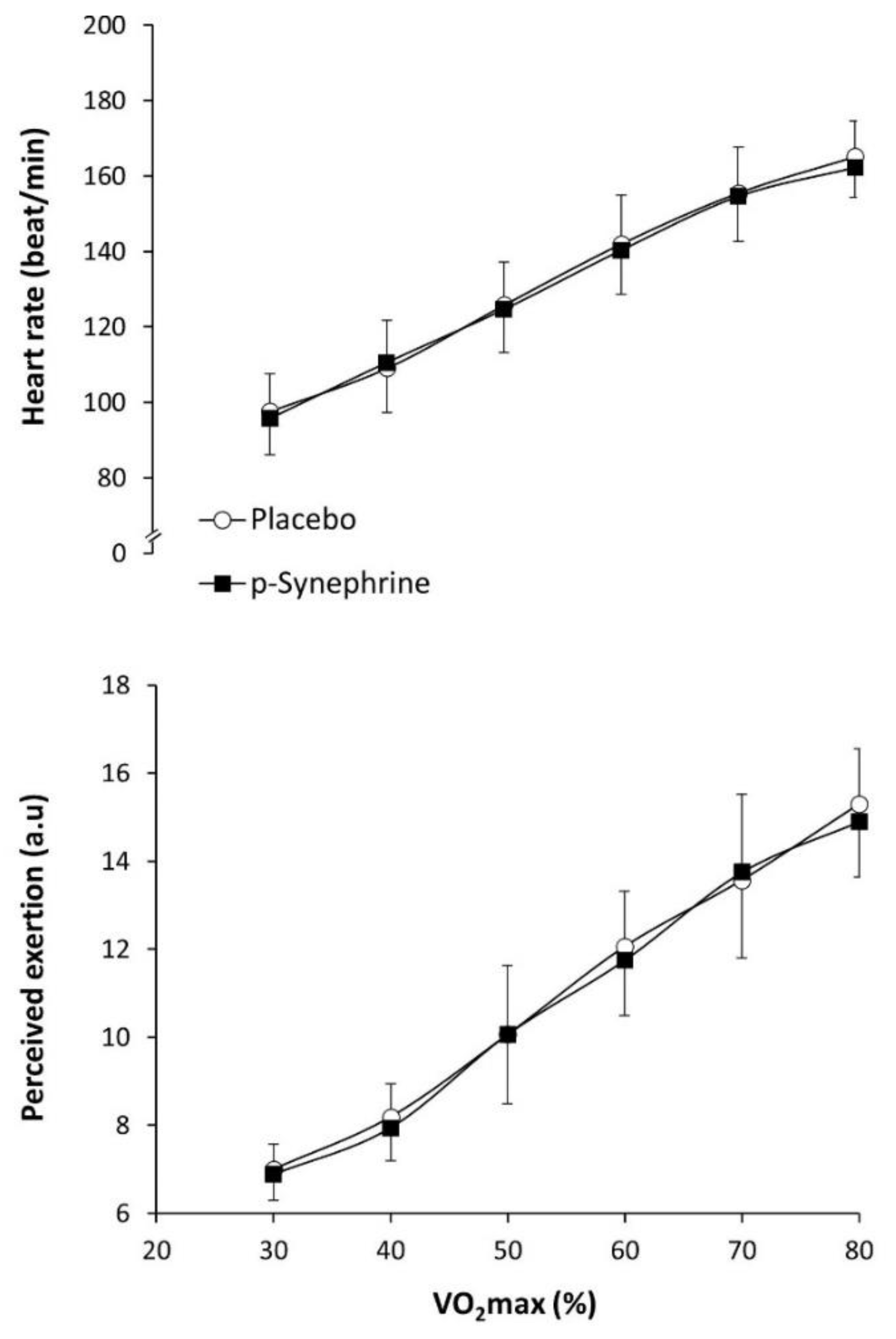 Nutrients 14 04352 g002