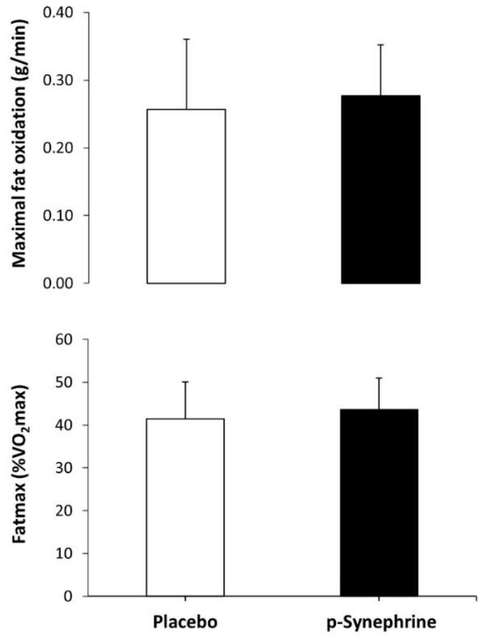 Nutrients 14 04352 g003