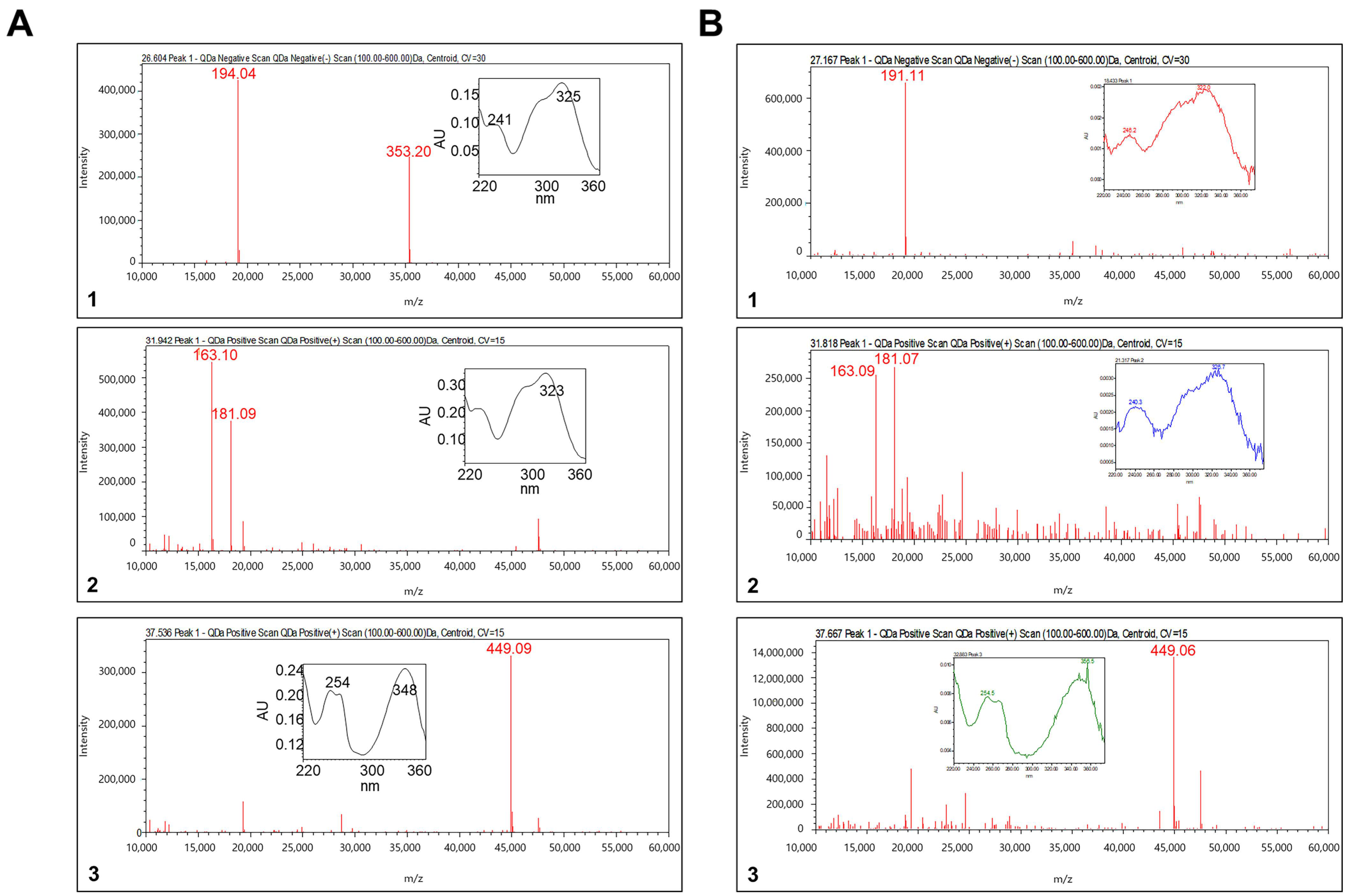 Nutrients 14 04354 g001