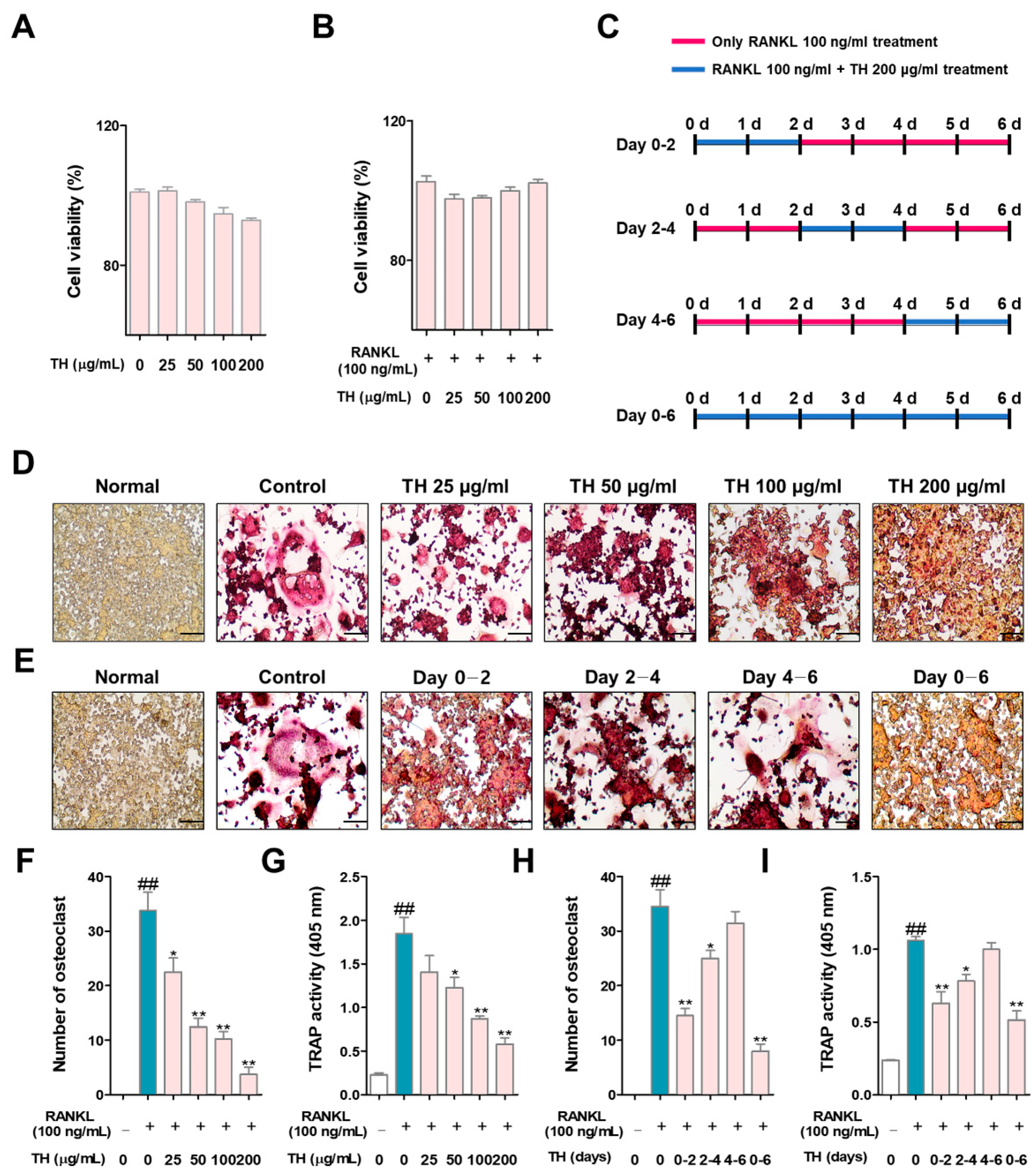 Nutrients 14 04354 g002
