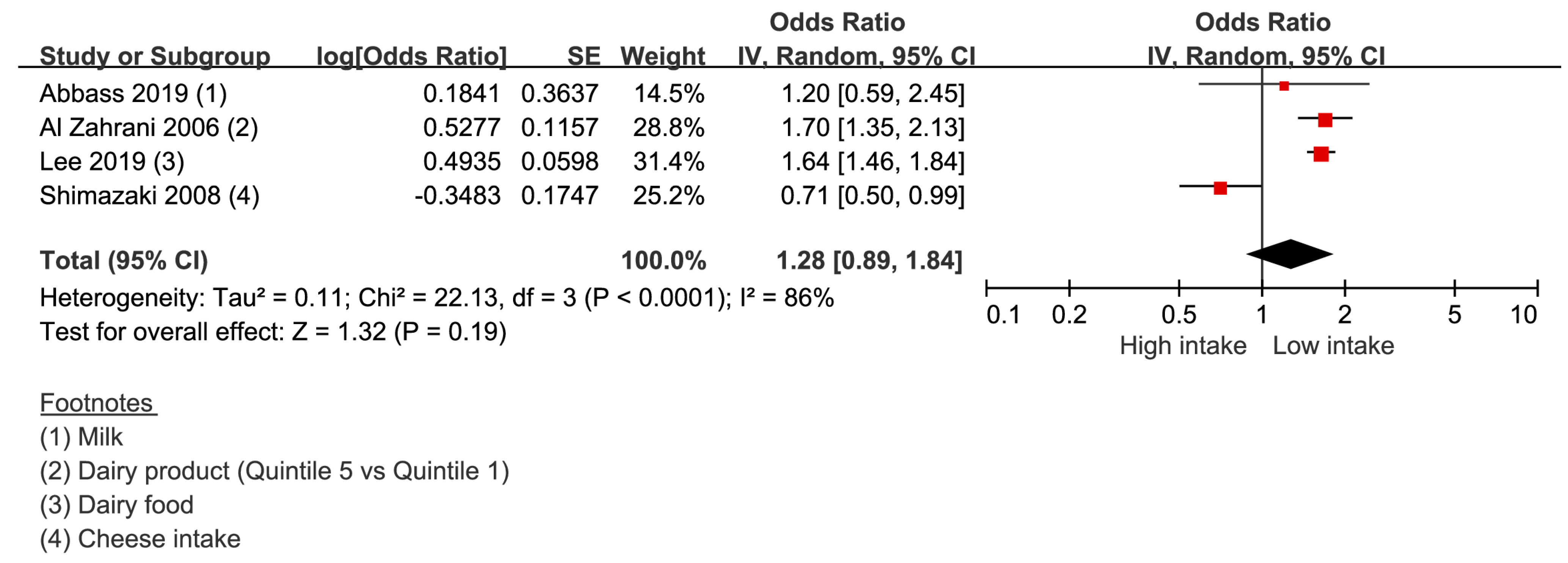 Nutrients 14 04362 g003