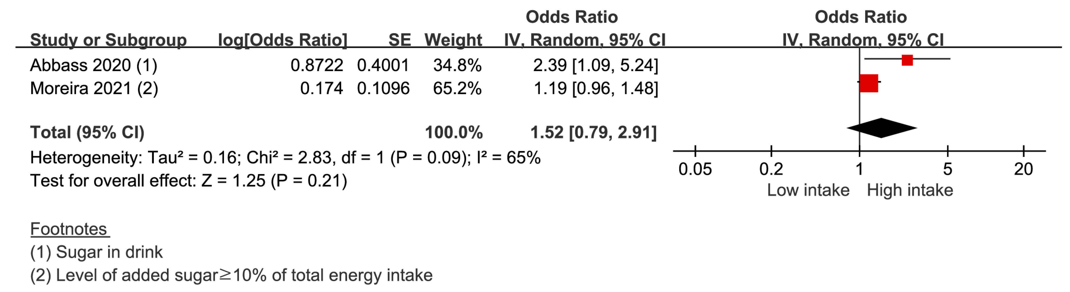Nutrients 14 04362 g004