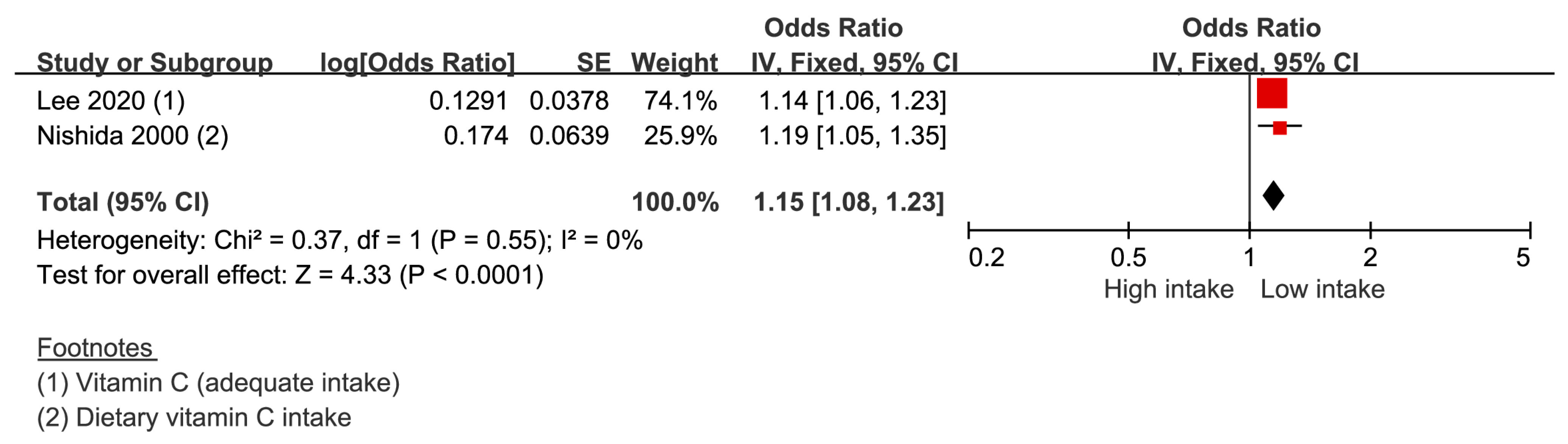 Nutrients 14 04362 g005