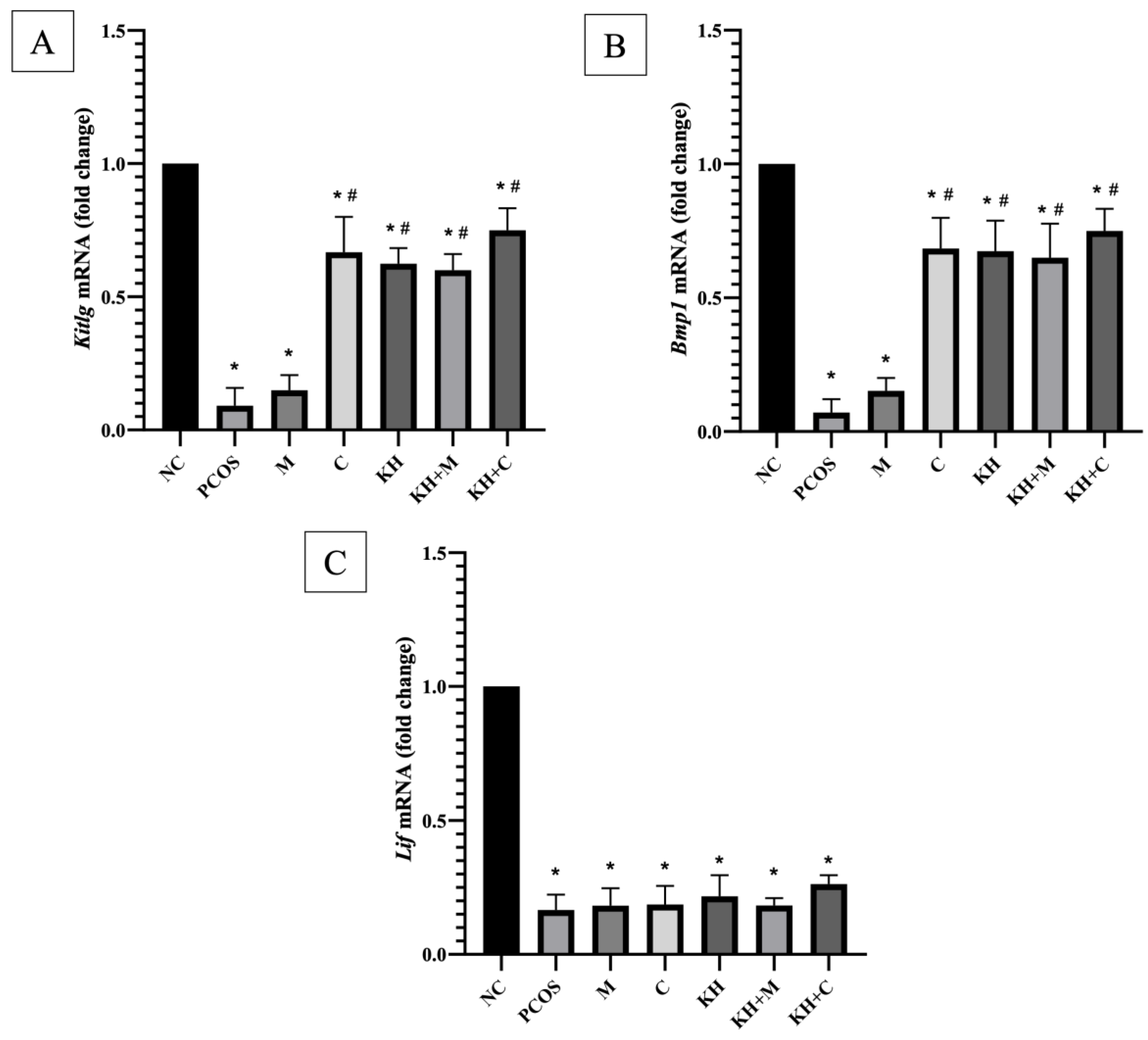 Nutrients 14 04364 g004 Nutrients 14 04364 g004