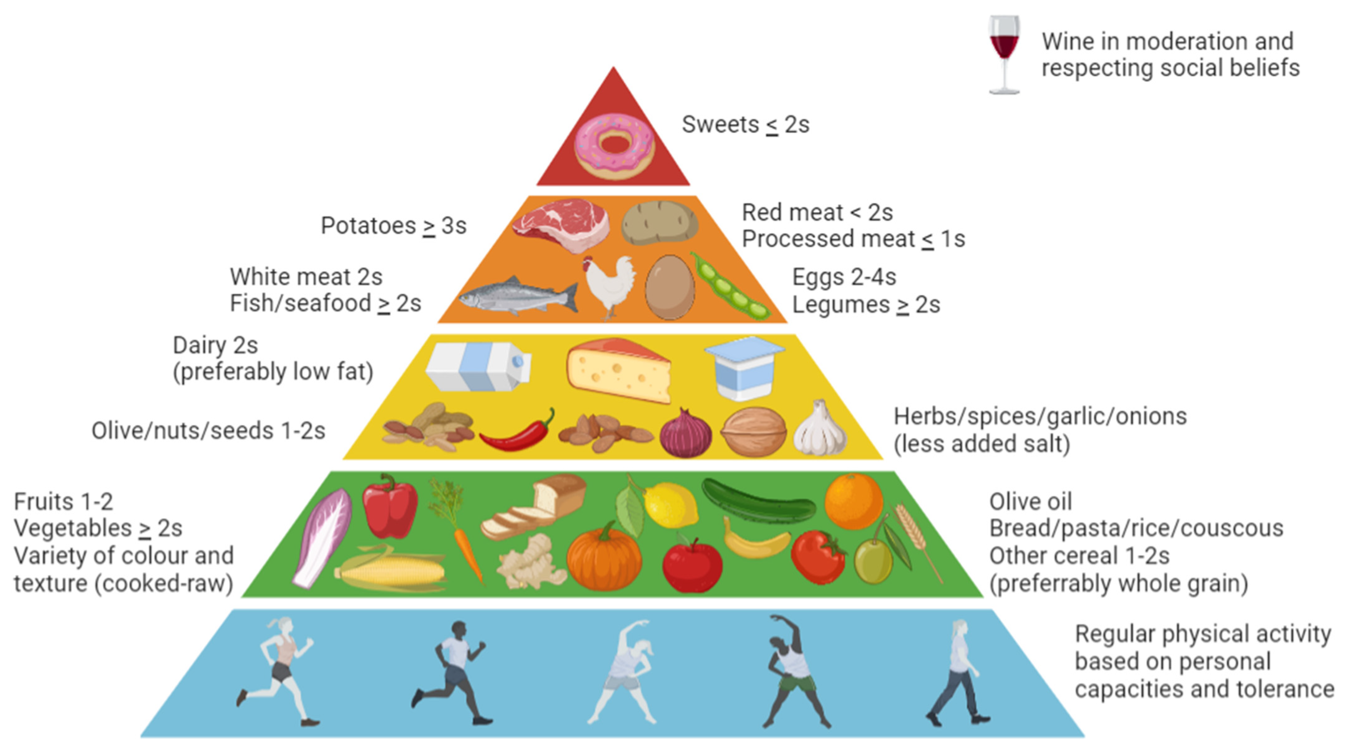 Nutrients 14 04366 g001