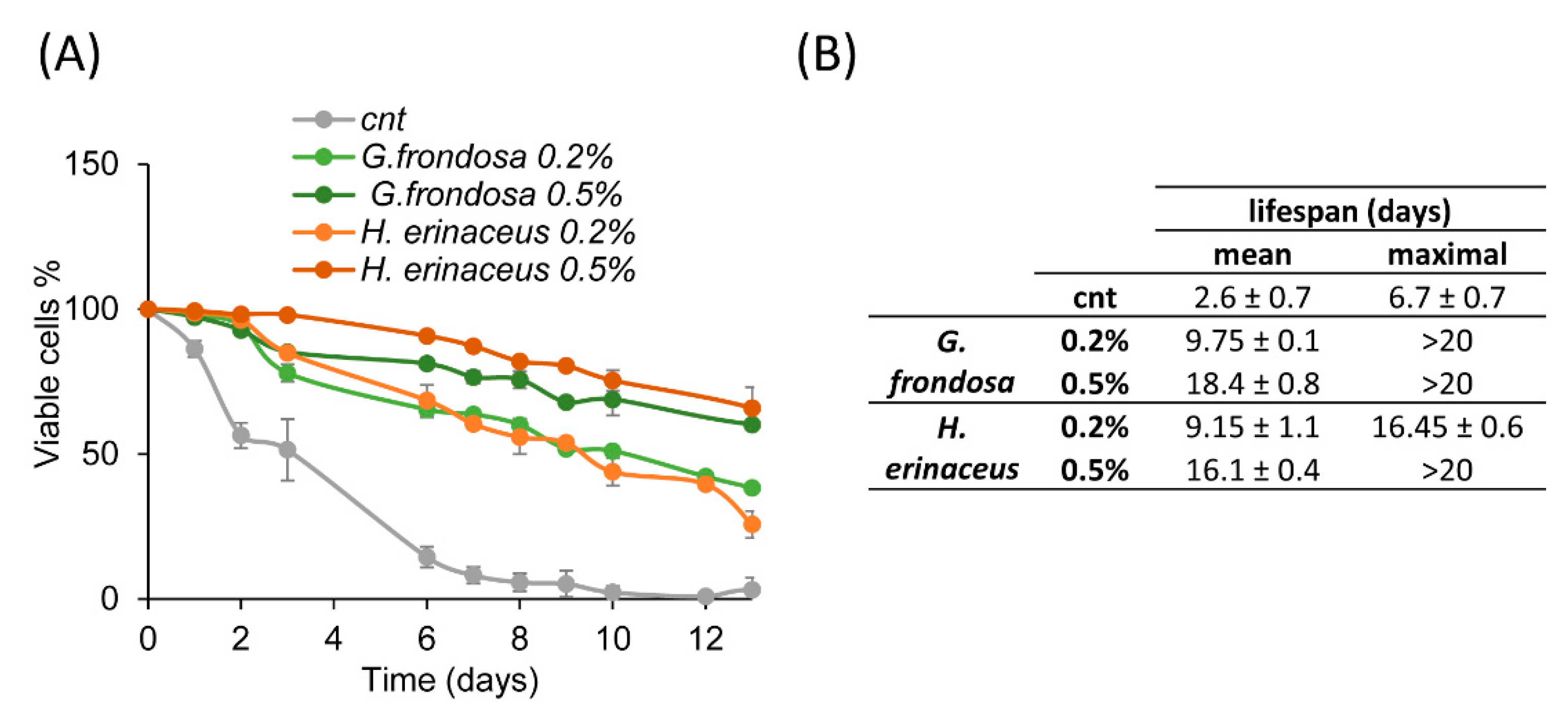 Nutrients 14 04368 g002 Nutrients 14 04368 g002