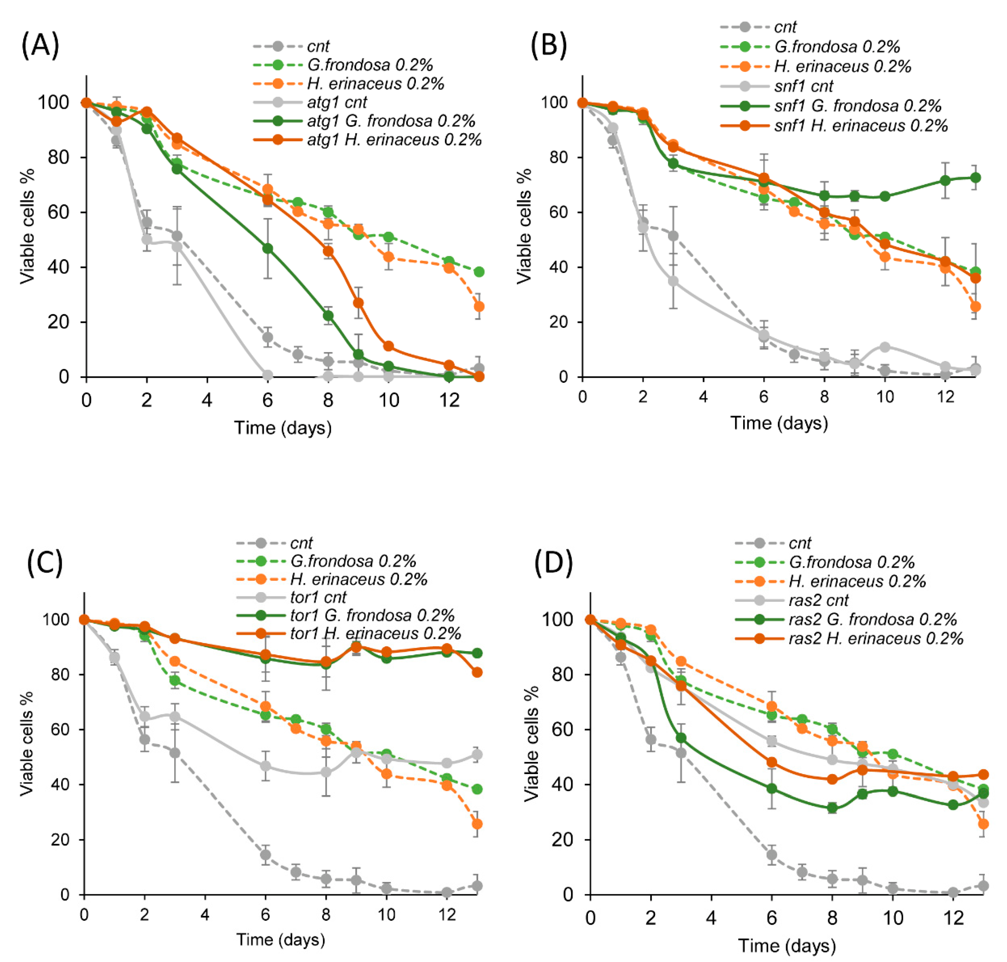 Nutrients 14 04368 g003 Nutrients 14 04368 g003