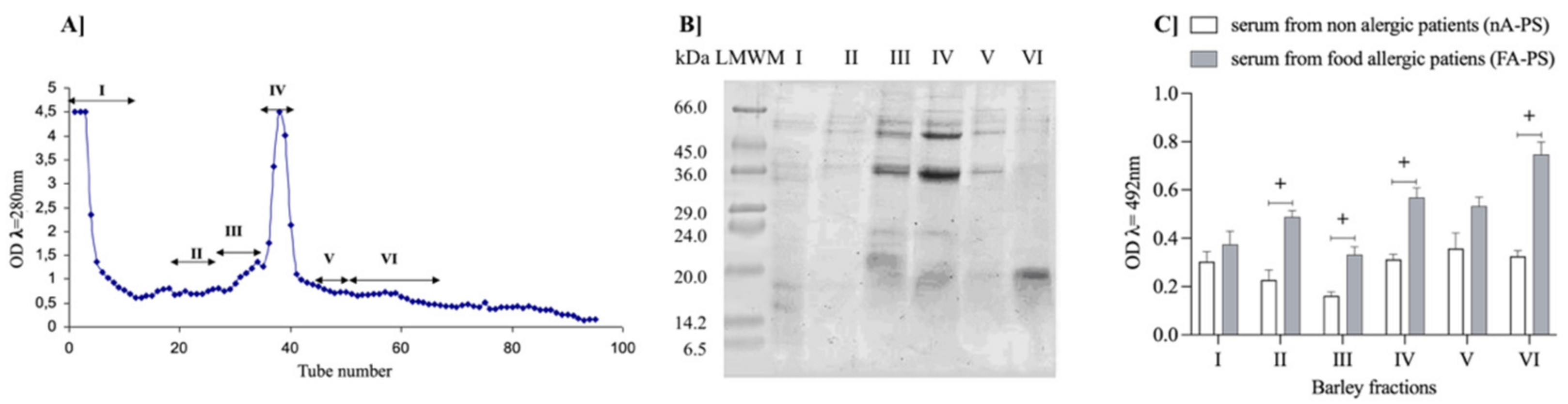 Nutrients 14 04371 g003