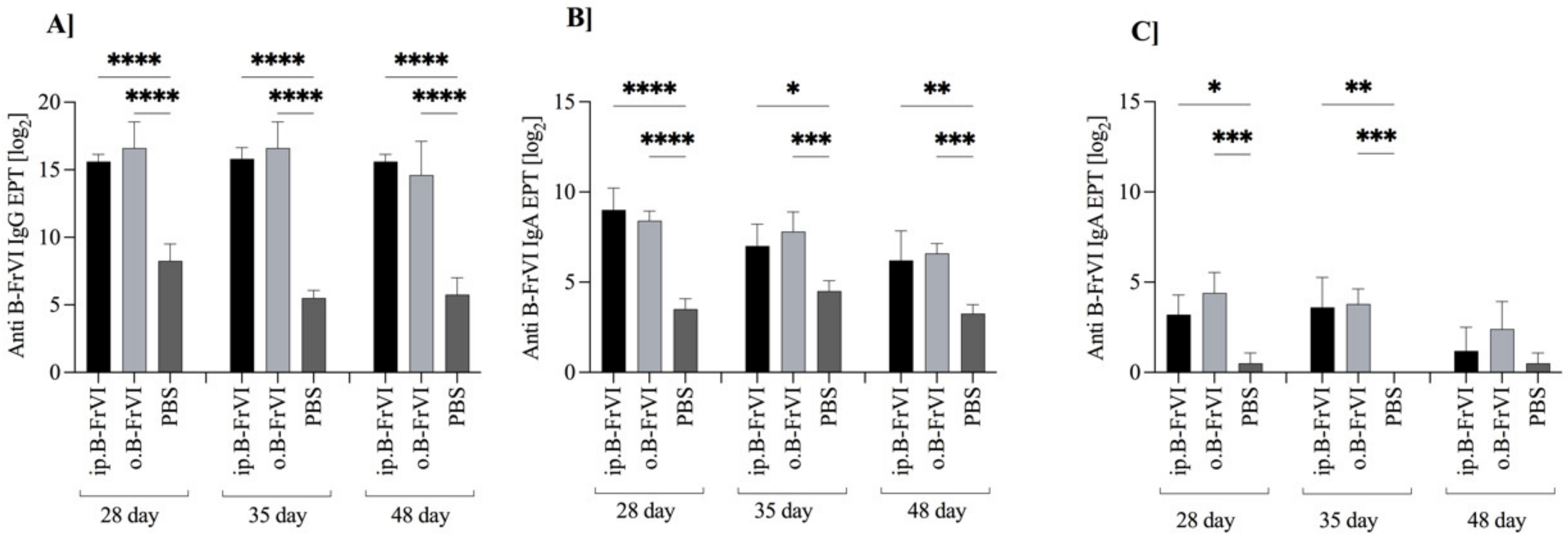 Nutrients 14 04371 g004
