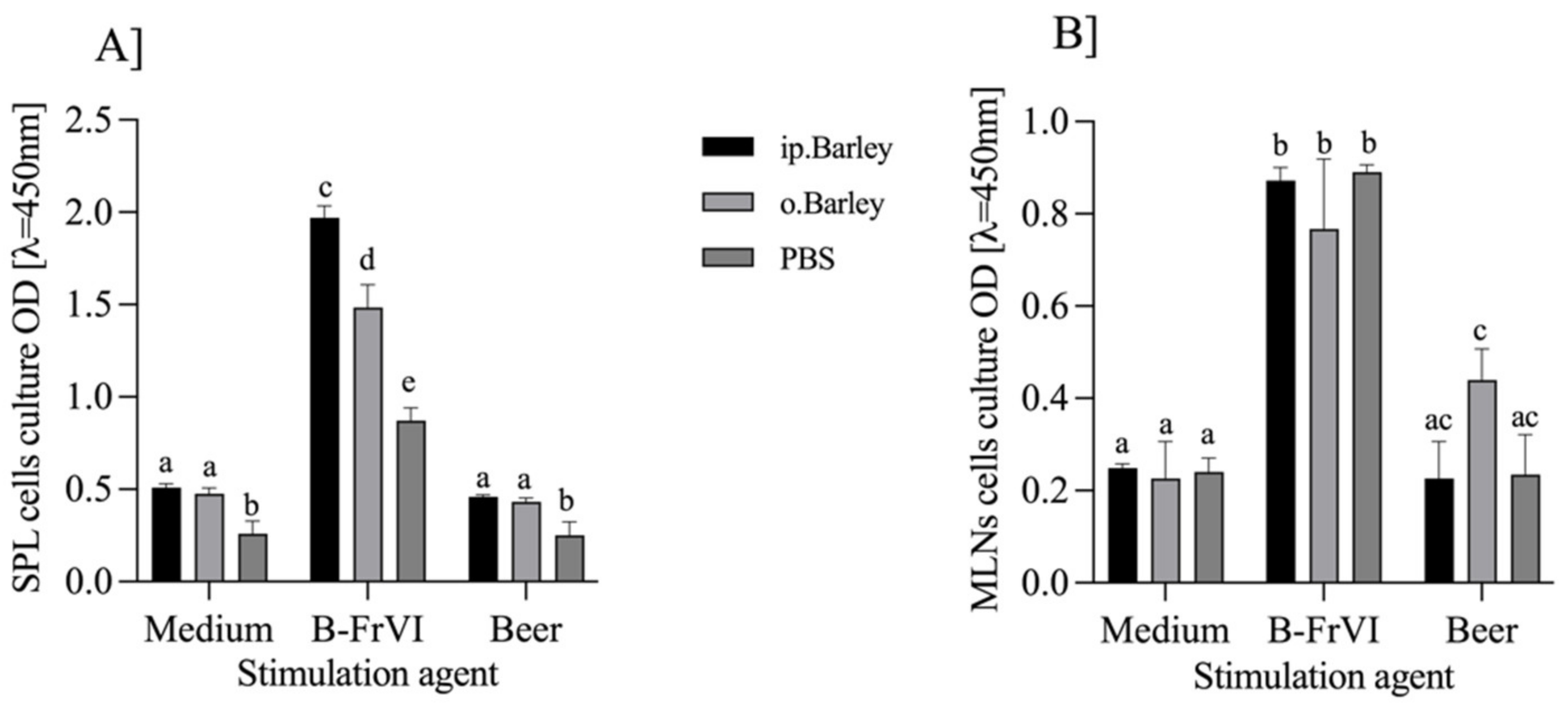 Nutrients 14 04371 g006