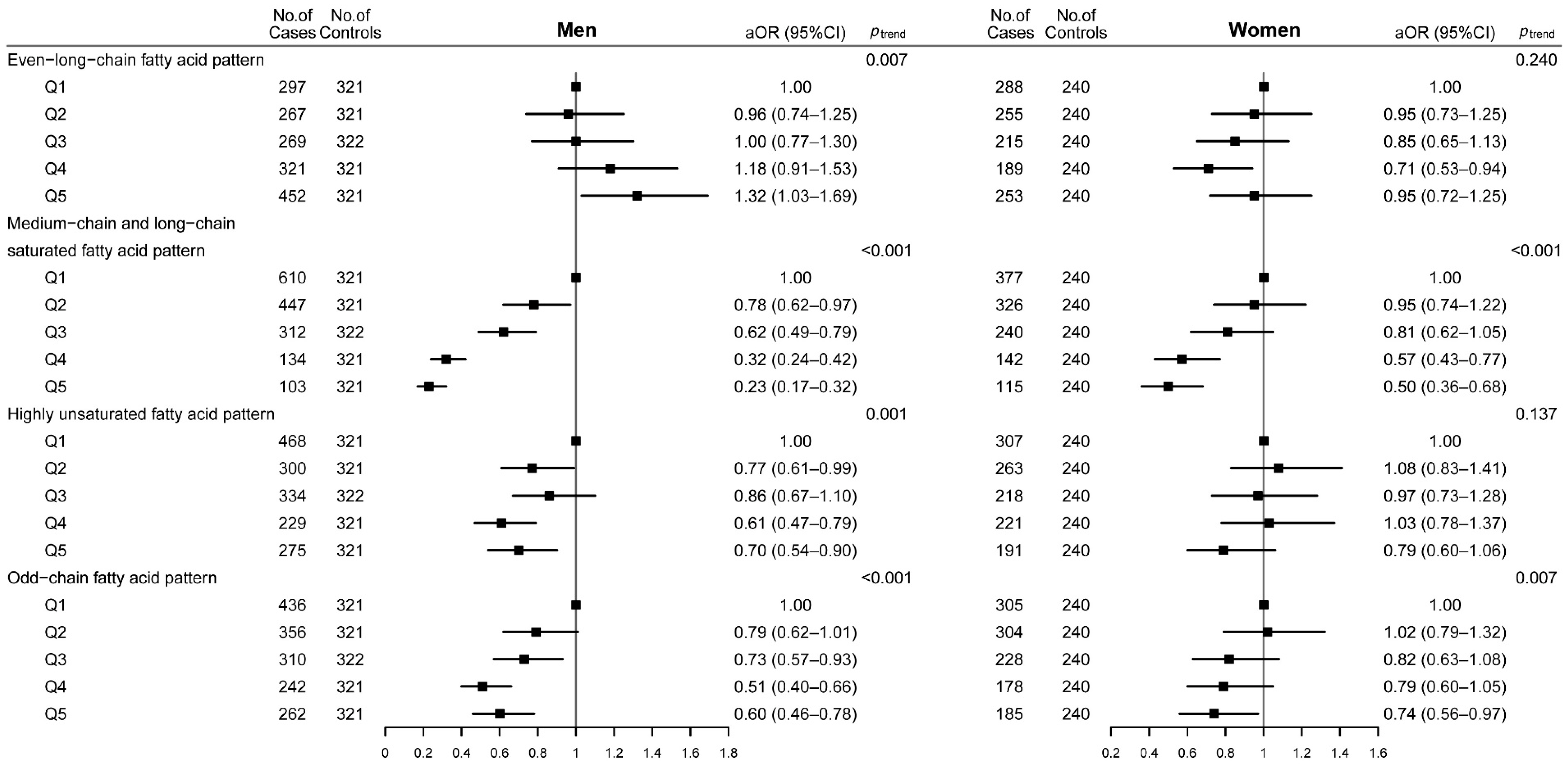 Nutrients 14 04375 g002 Nutrients 14 04375 g002