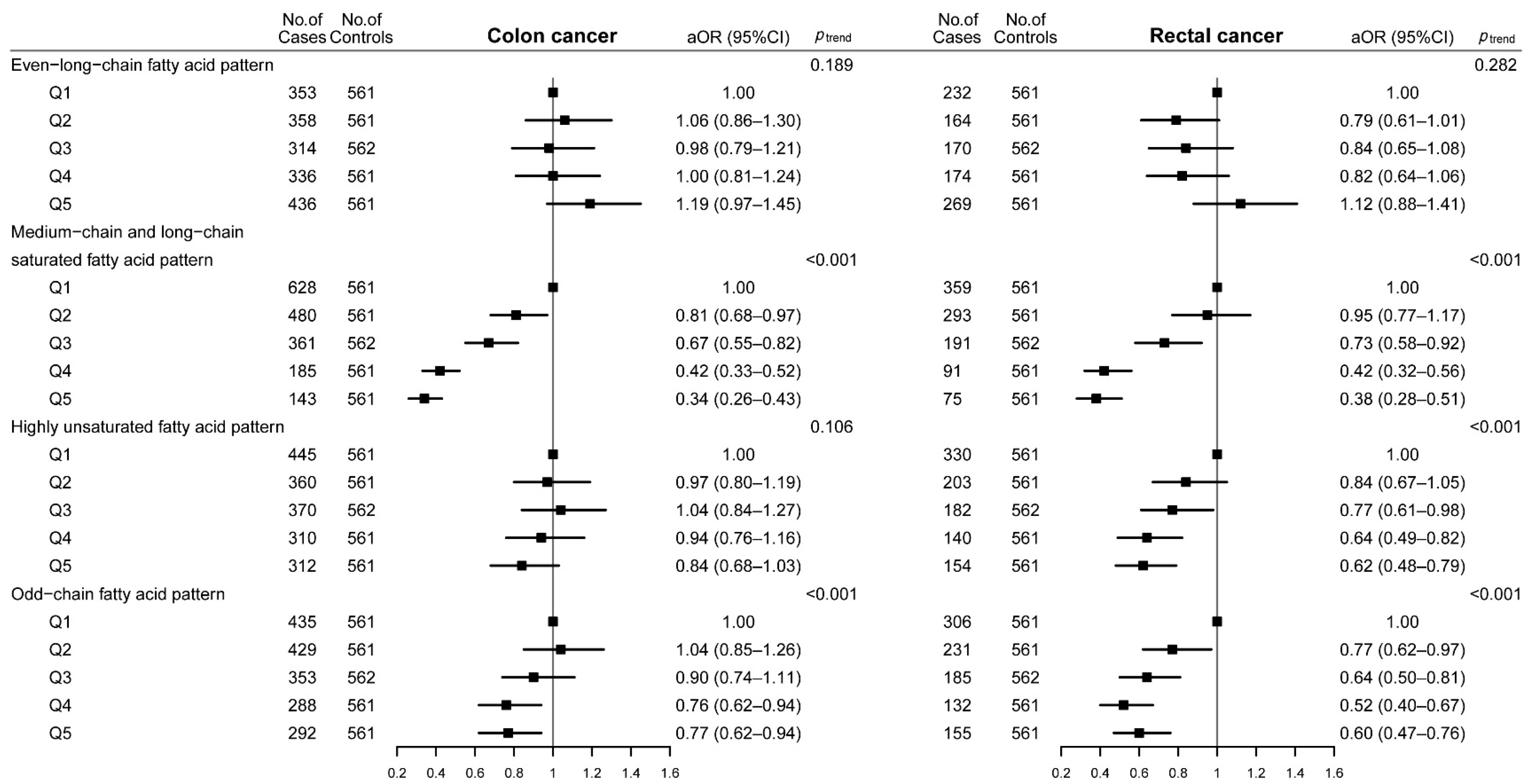 Nutrients 14 04375 g003 Nutrients 14 04375 g003