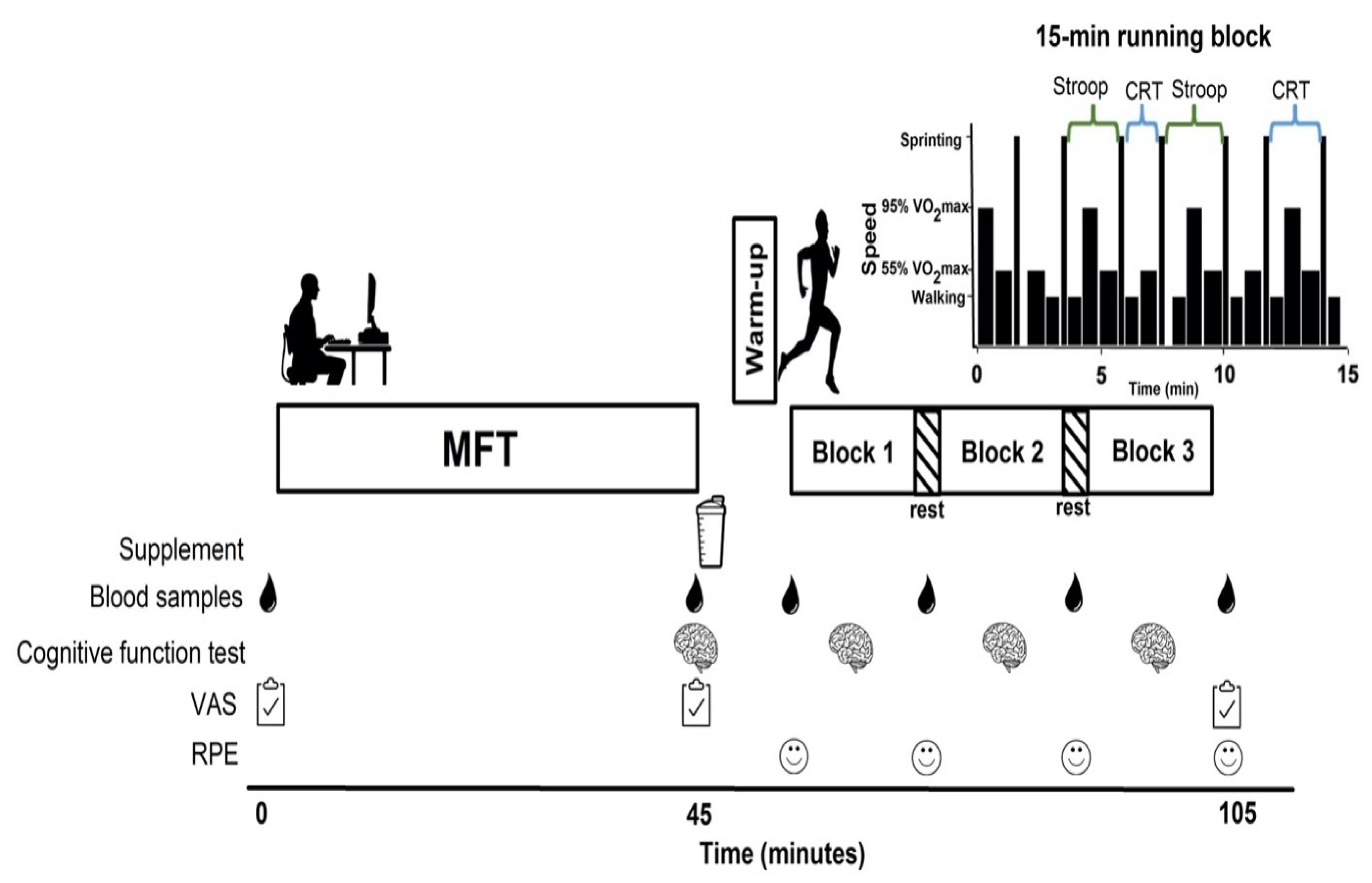 Nutrients 14 04376 g001
