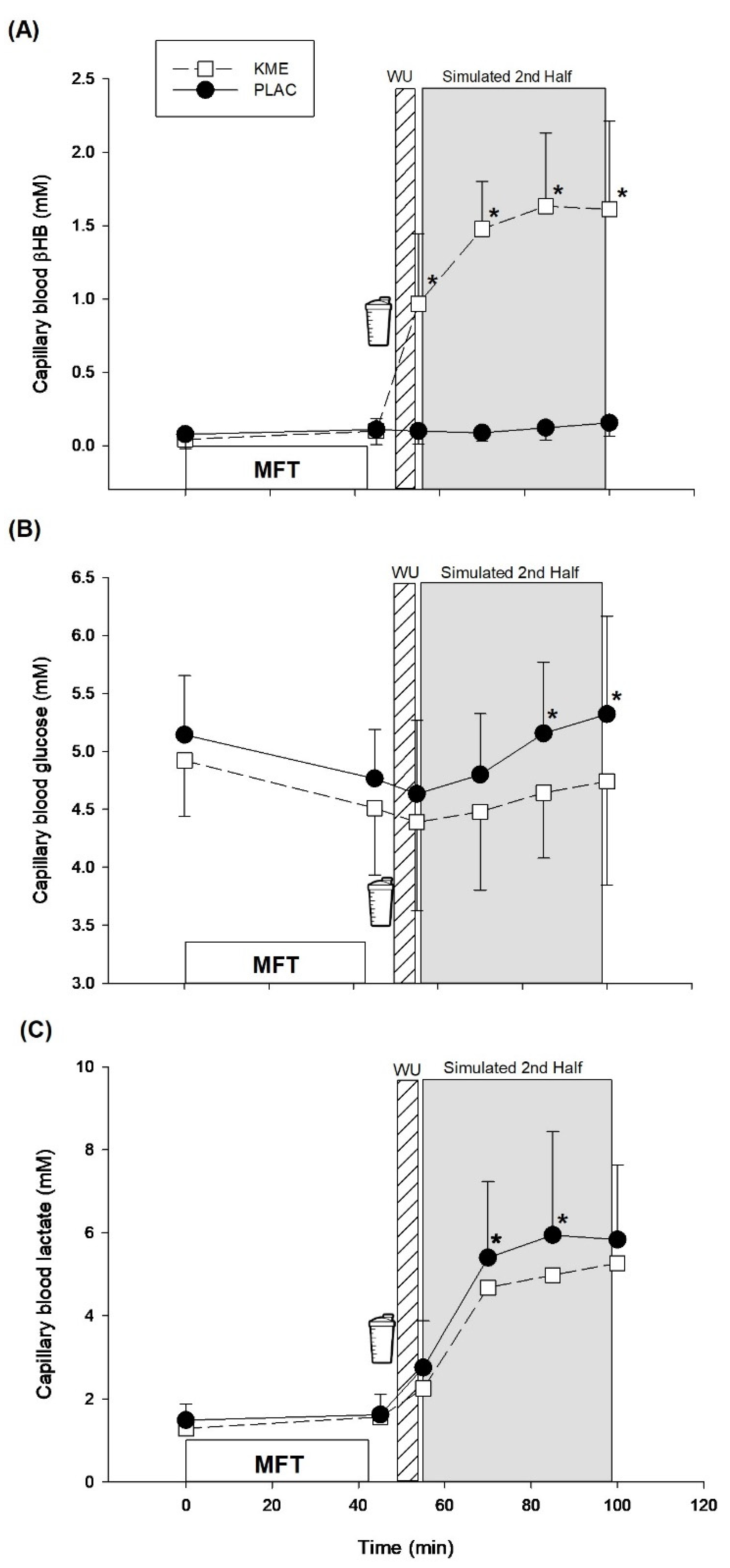 Nutrients 14 04376 g002