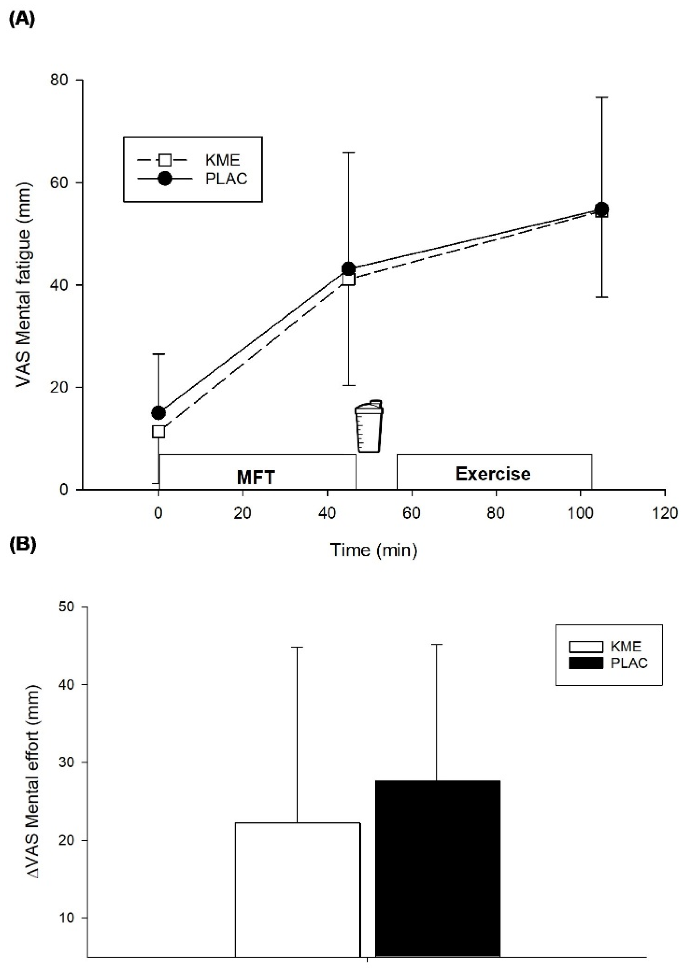 Nutrients 14 04376 g003