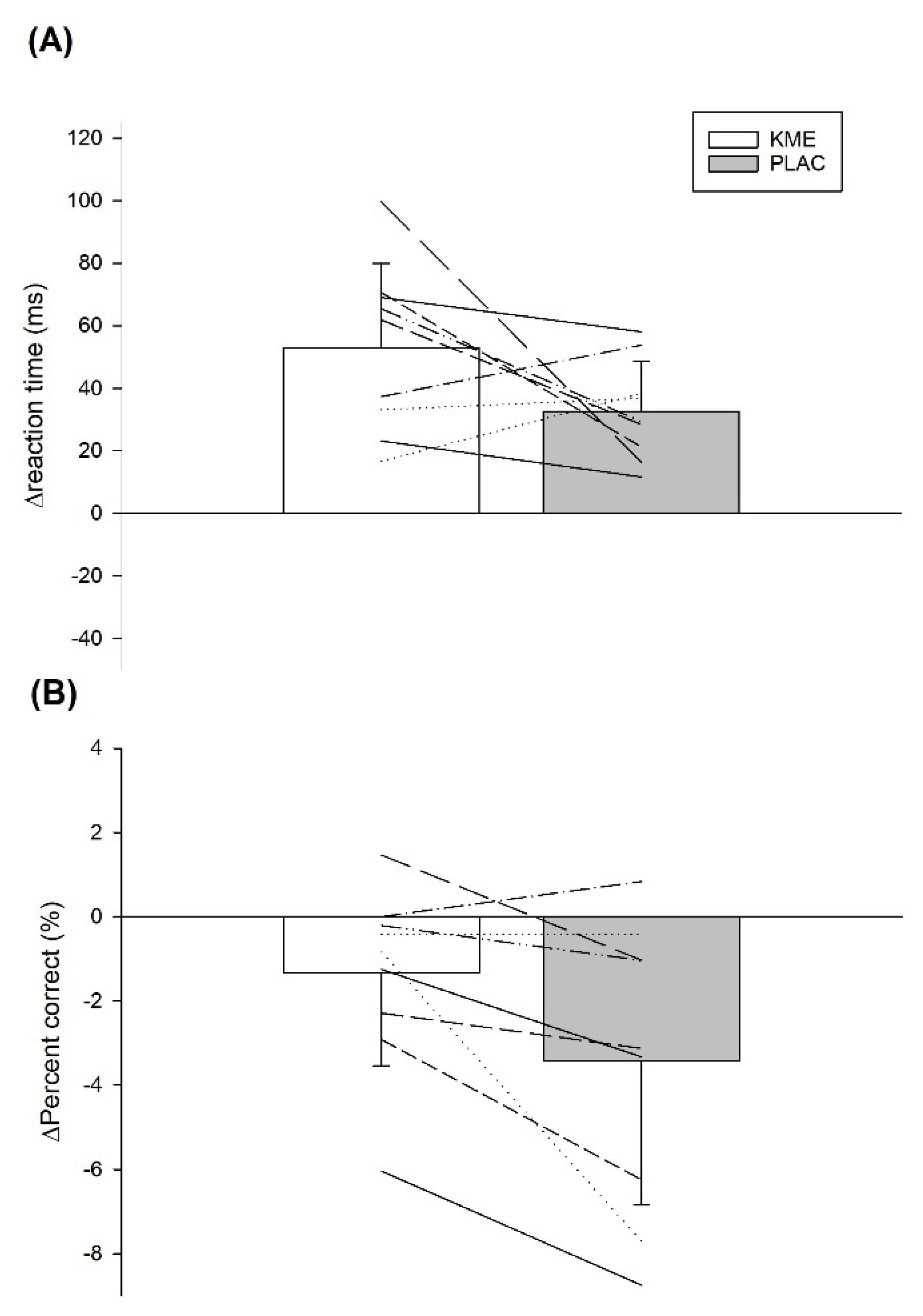 Nutrients 14 04376 g004