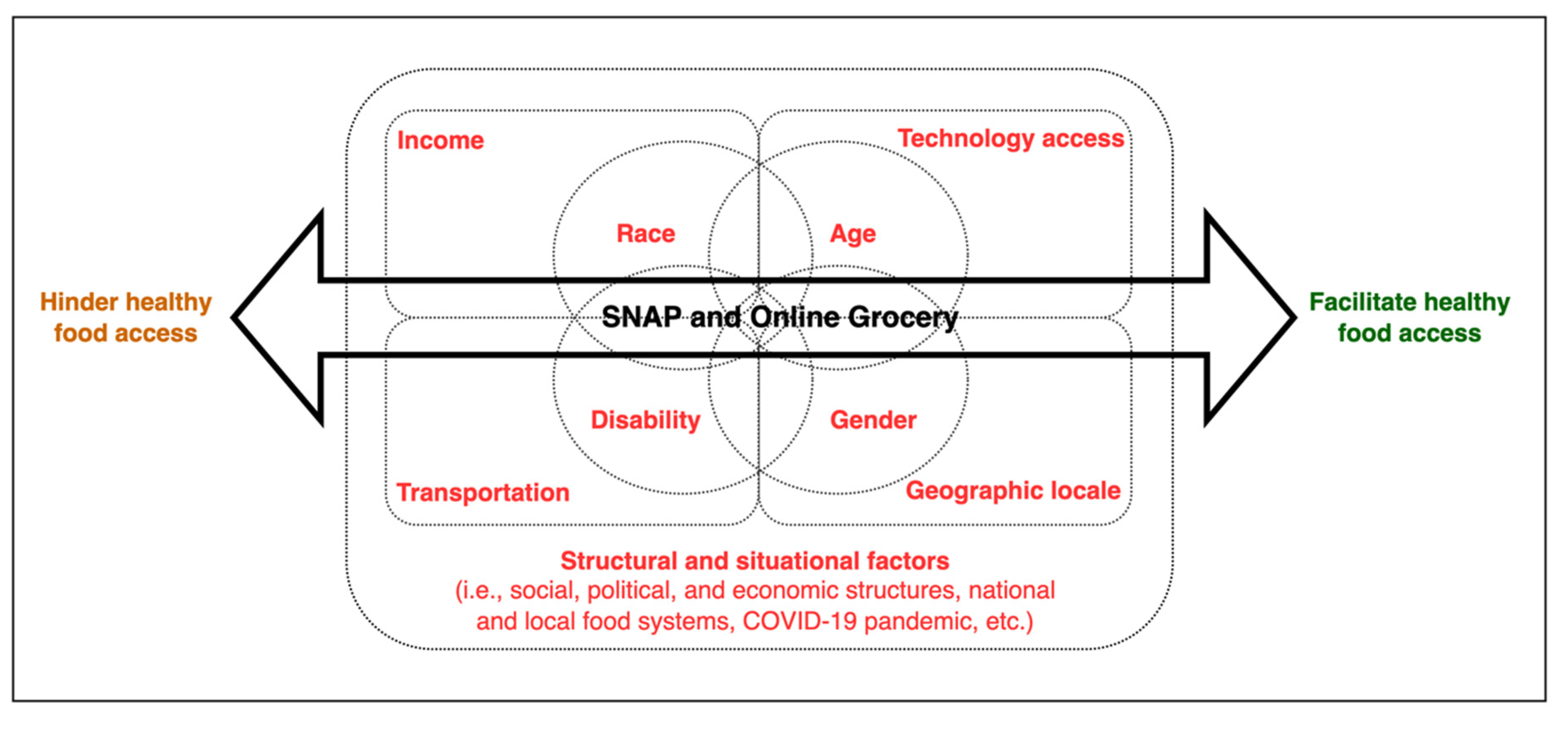 Nutrients 14 04377 g001 Nutrients 14 04377 g001