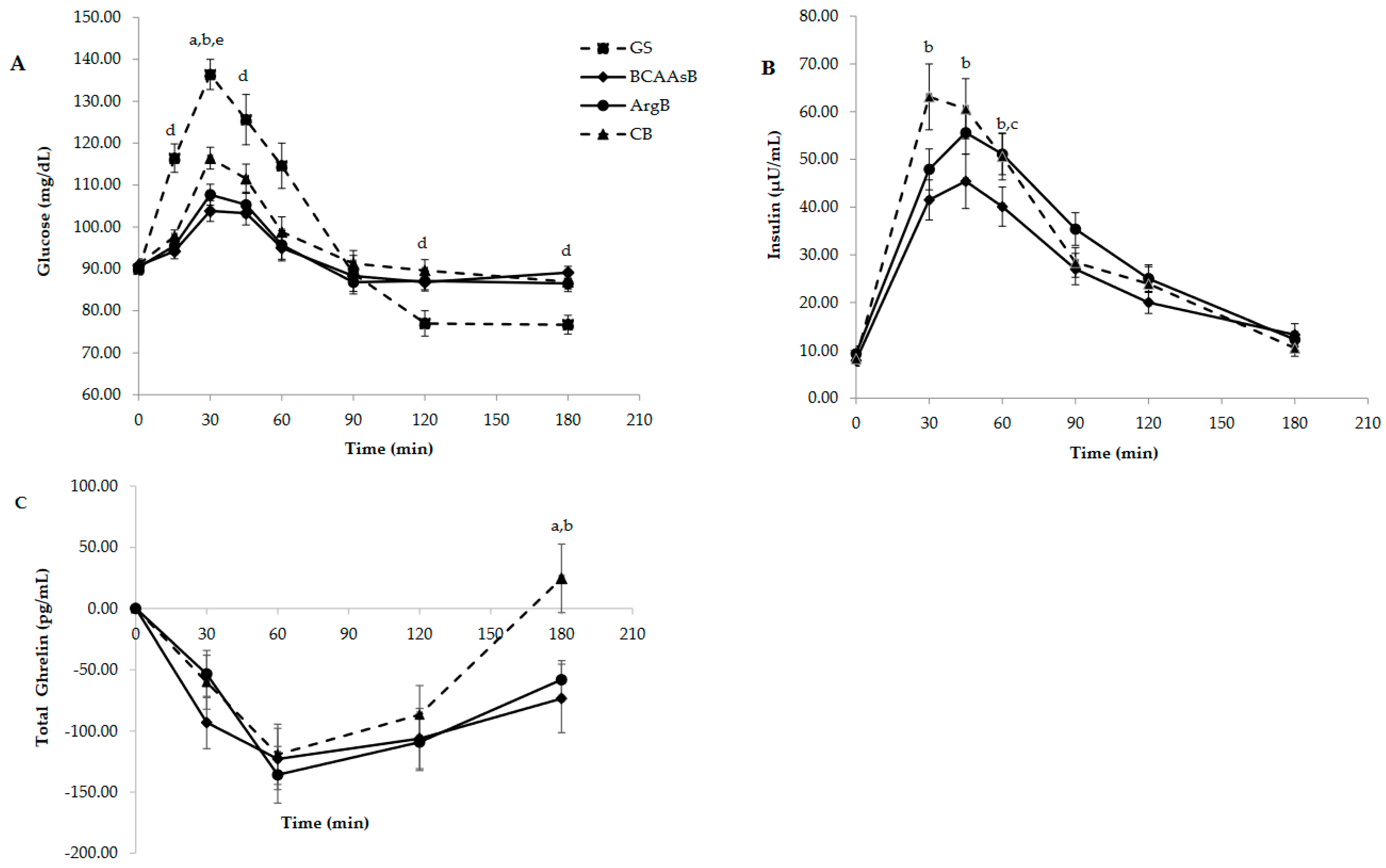 Nutrients 14 04381 g001a Nutrients 14 04381 g001a