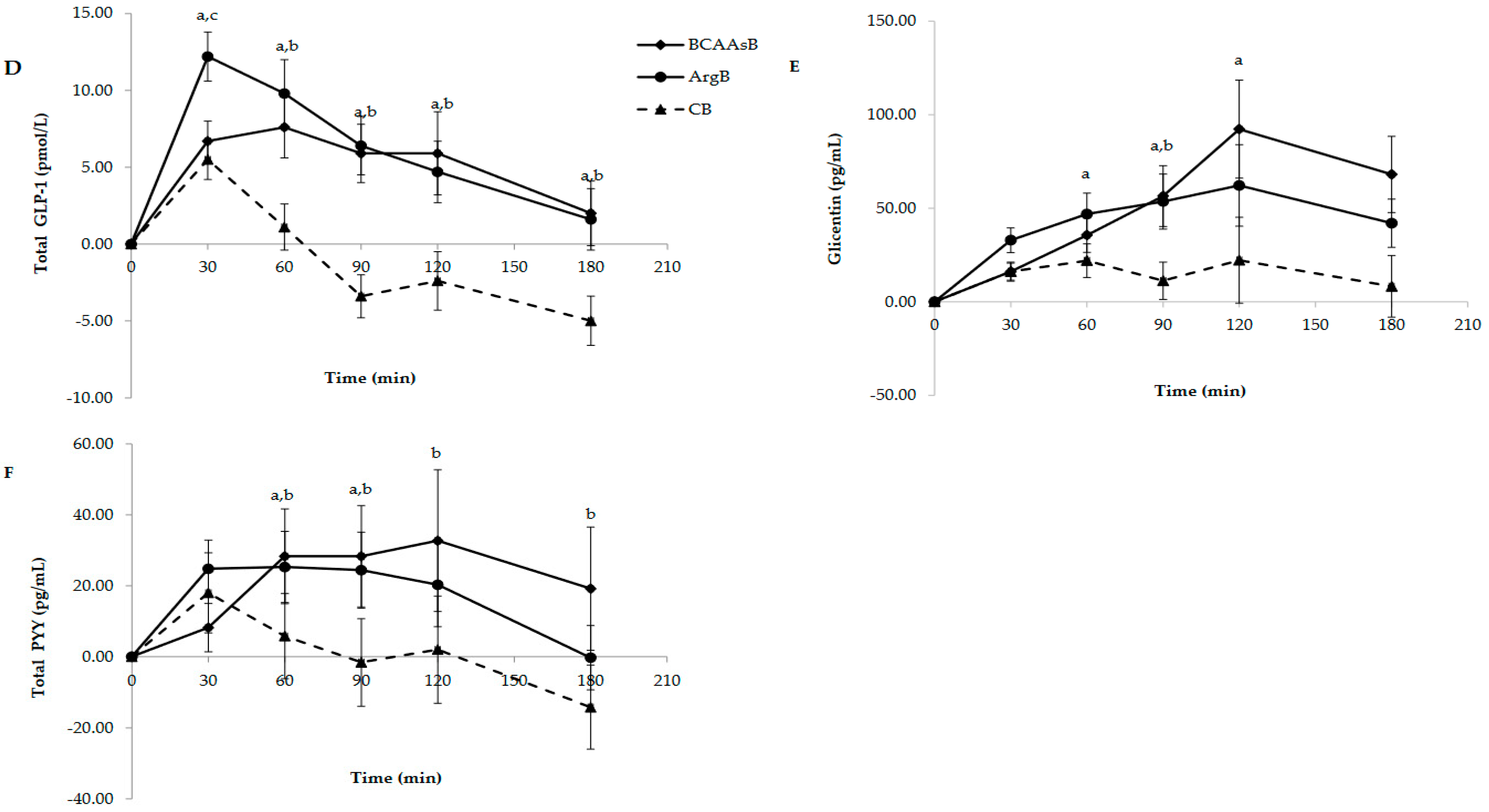 Nutrients 14 04381 g001b Nutrients 14 04381 g001b