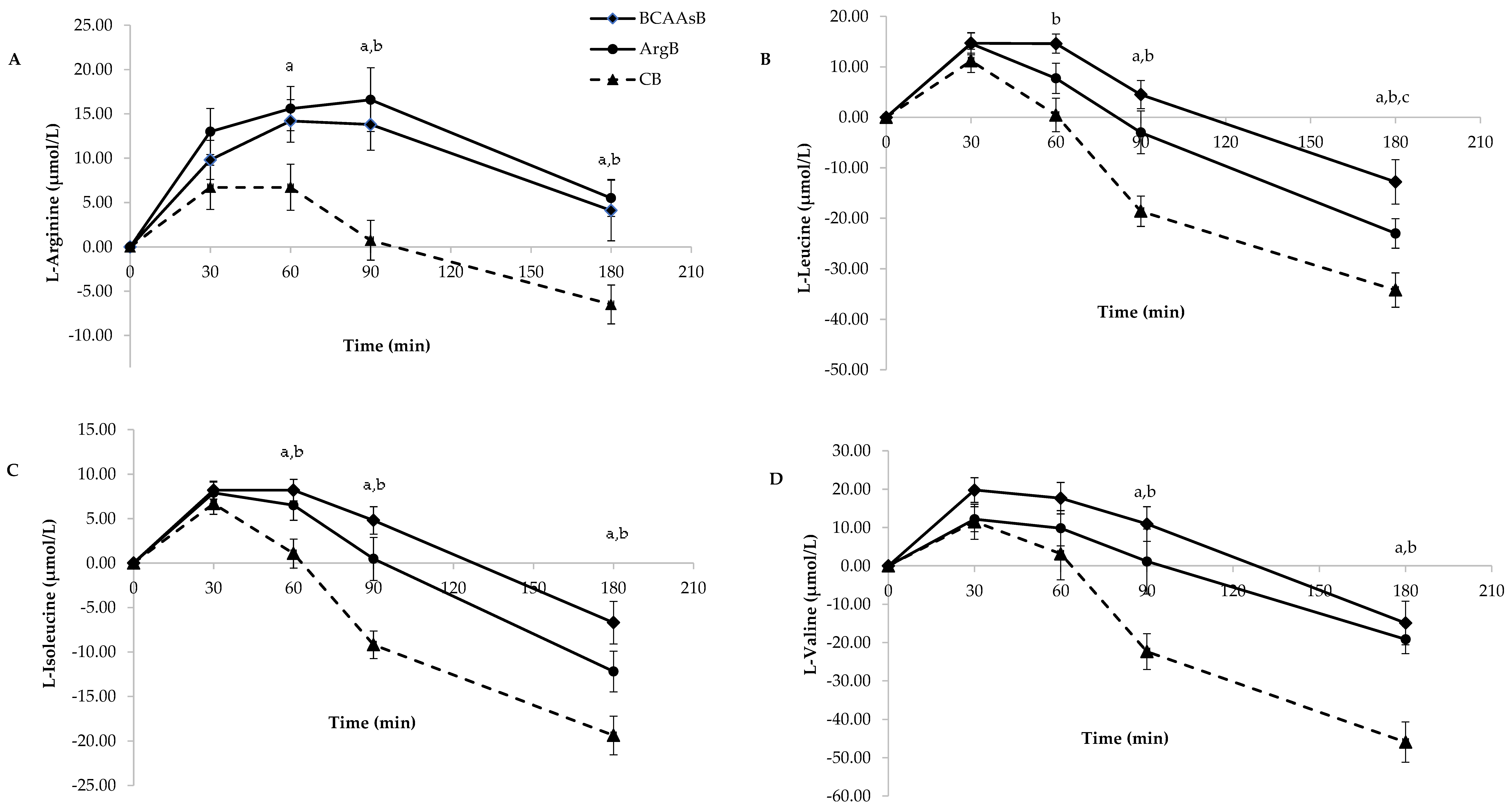 Nutrients 14 04381 g002 Nutrients 14 04381 g002