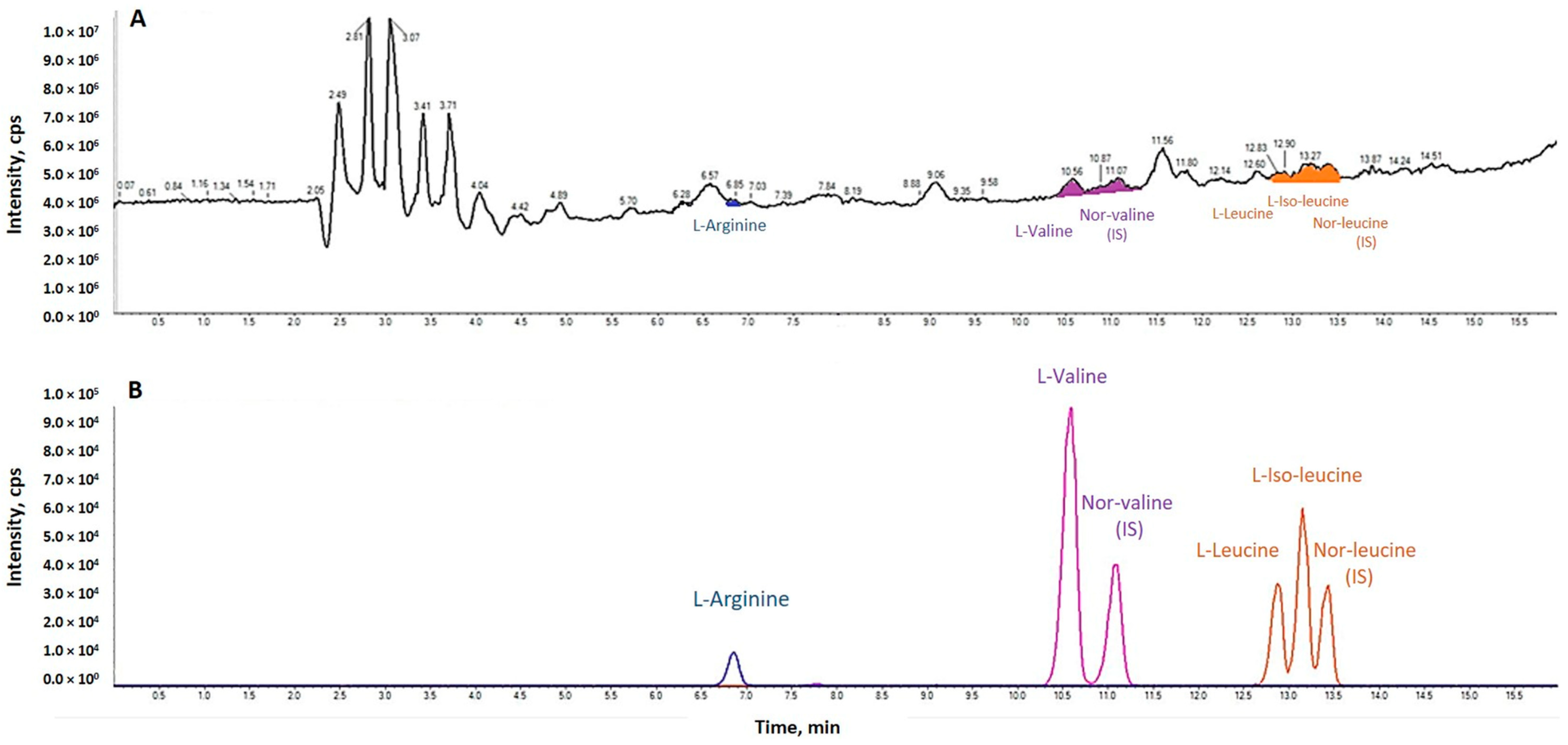 Nutrients 14 04381 g003 Nutrients 14 04381 g003