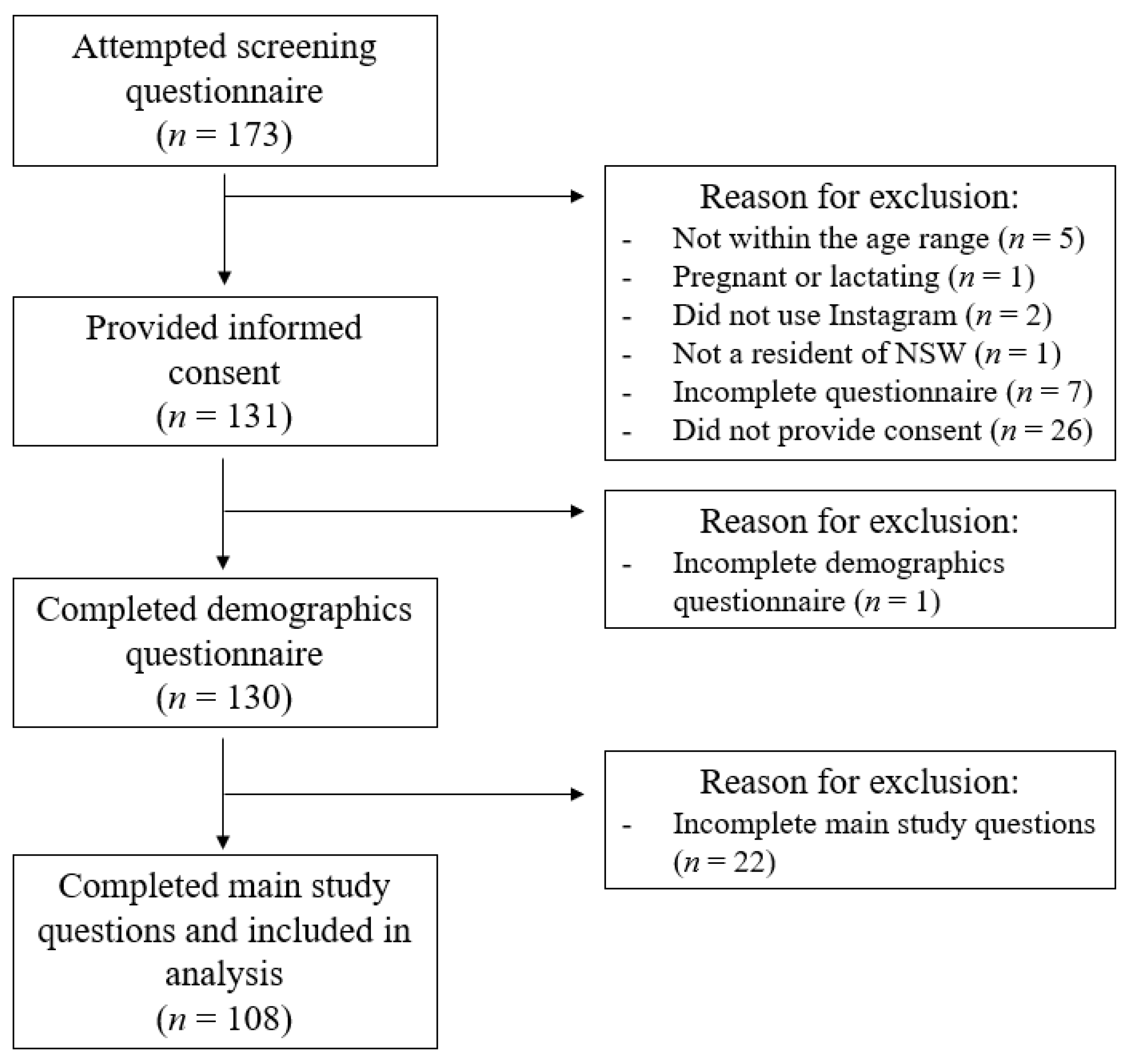 Nutrients 14 04382 g002