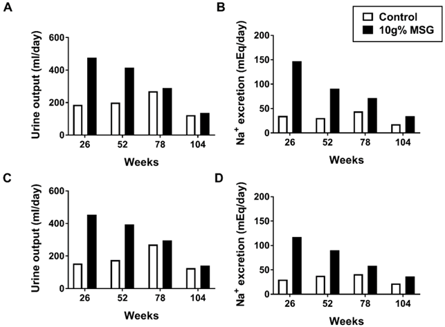 Nutrients 14 04387 g002