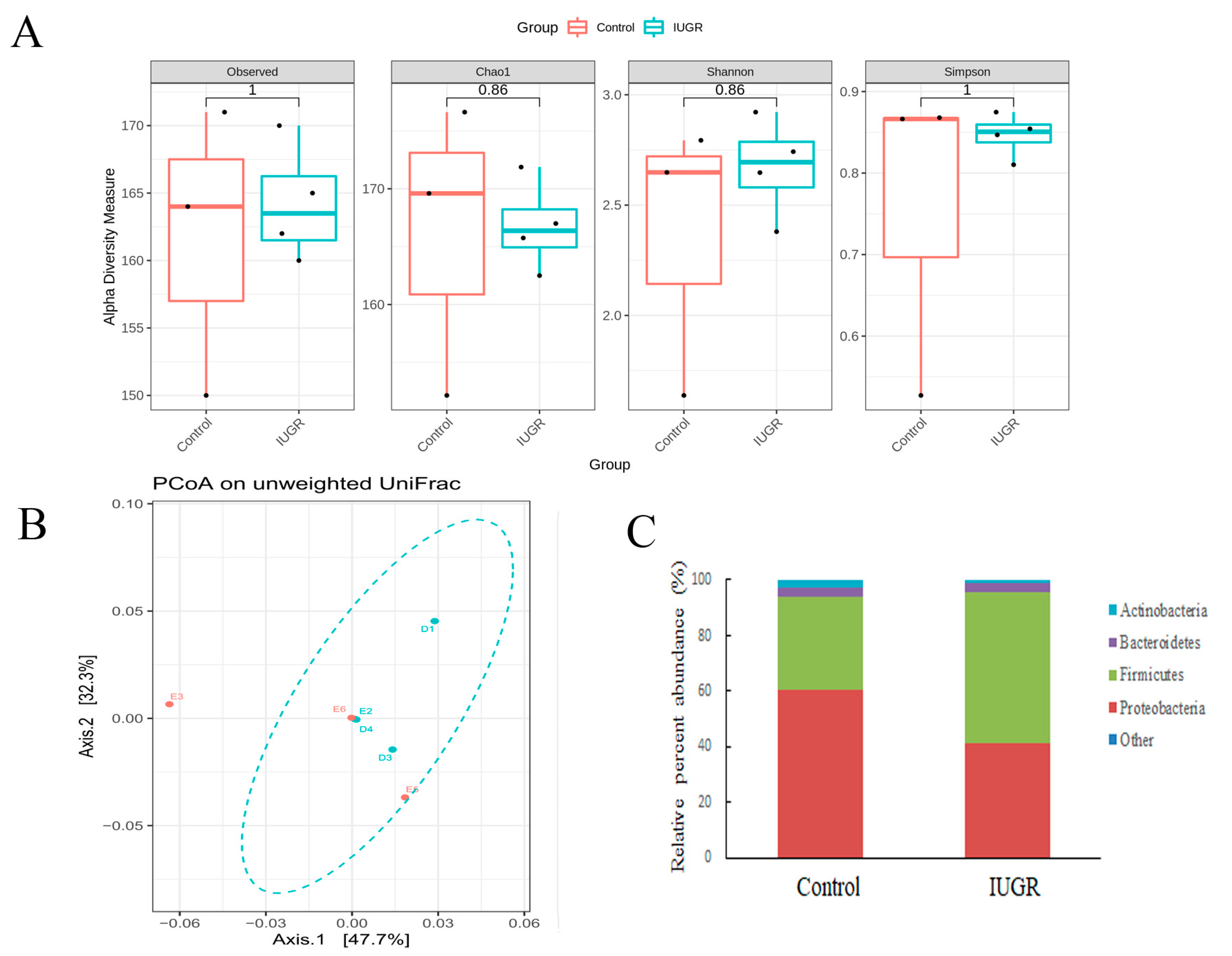 Nutrients 14 04388 g003 Nutrients 14 04388 g003
