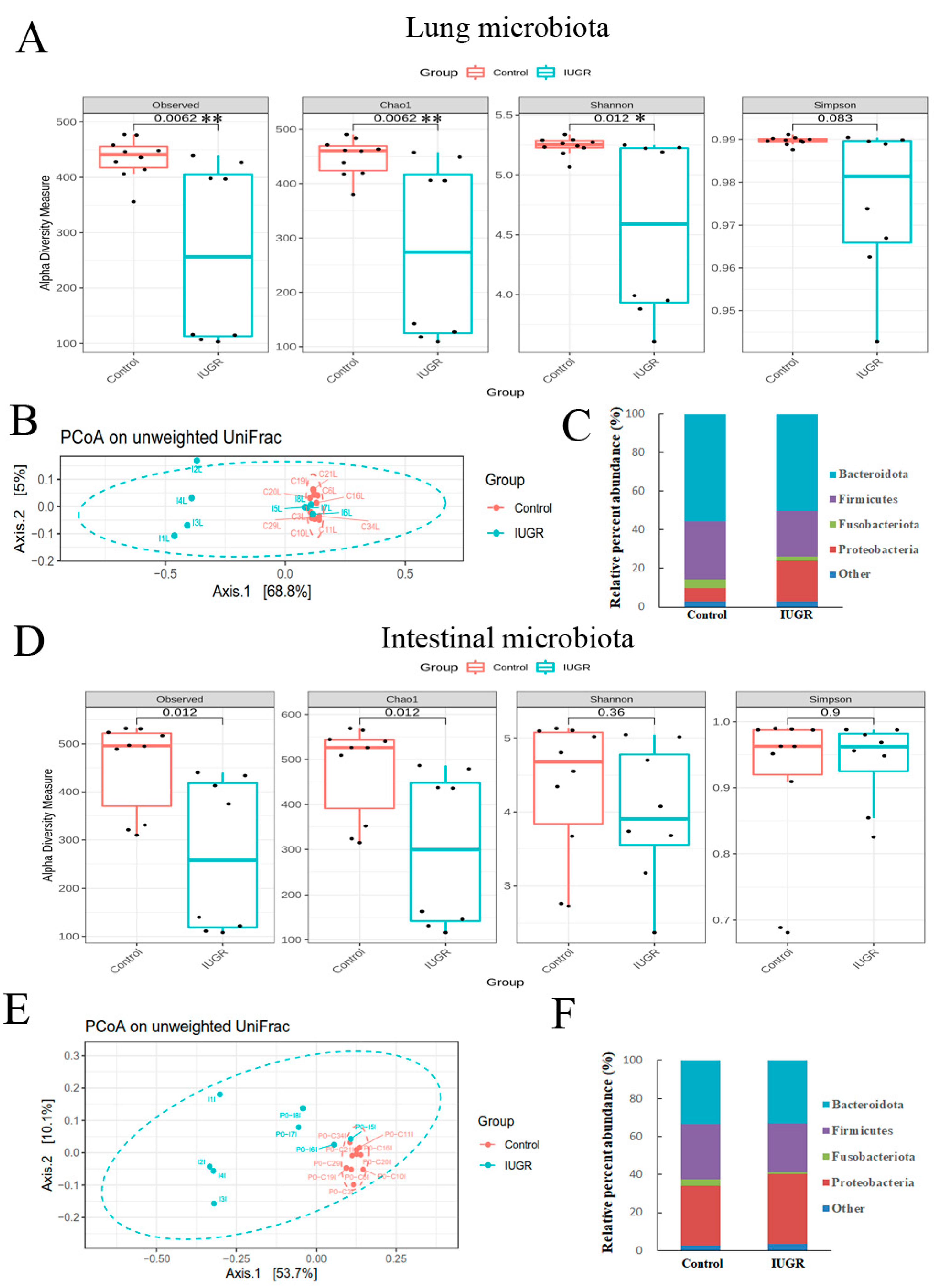 Nutrients 14 04388 g004 Nutrients 14 04388 g004