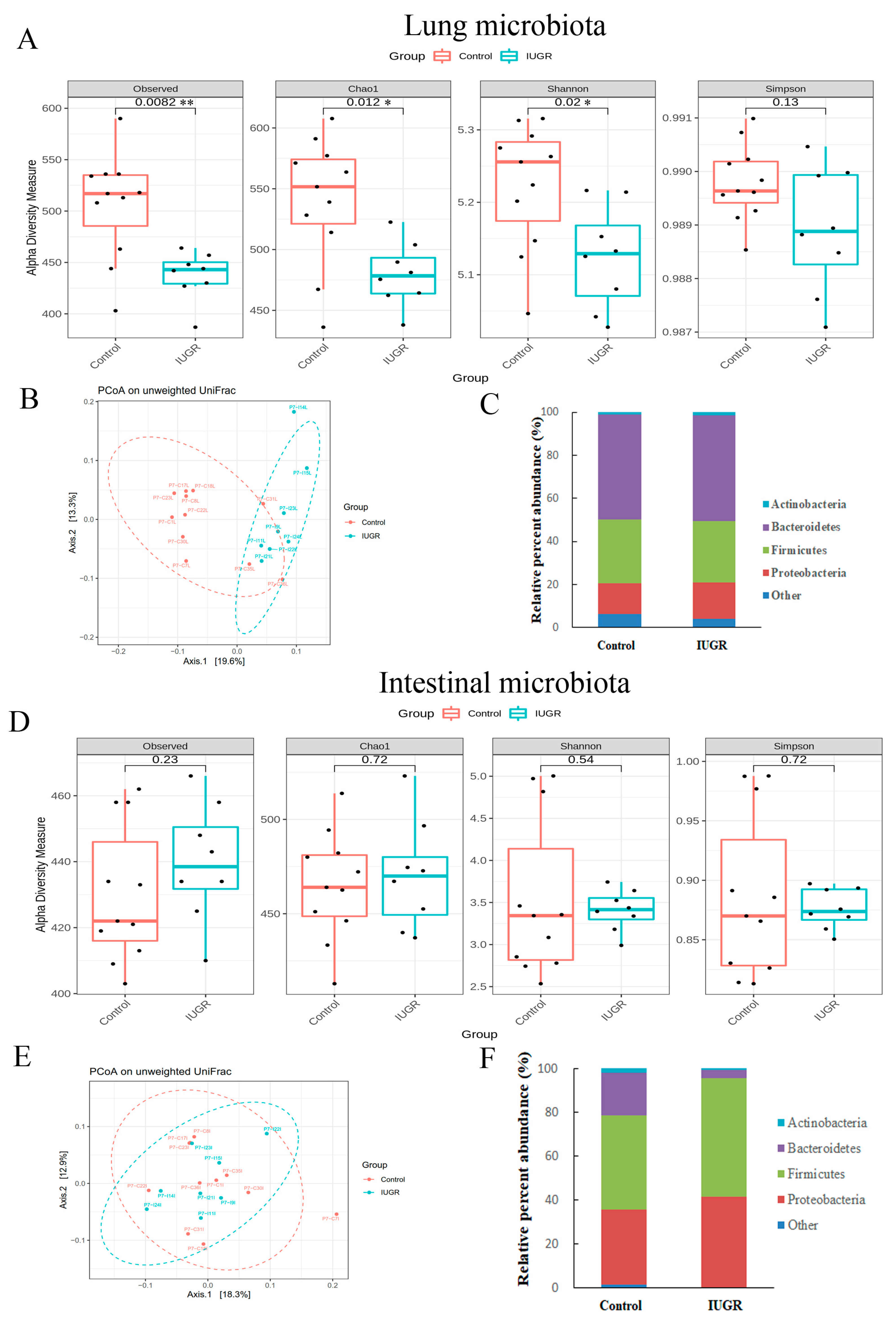 Nutrients 14 04388 g005 Nutrients 14 04388 g005