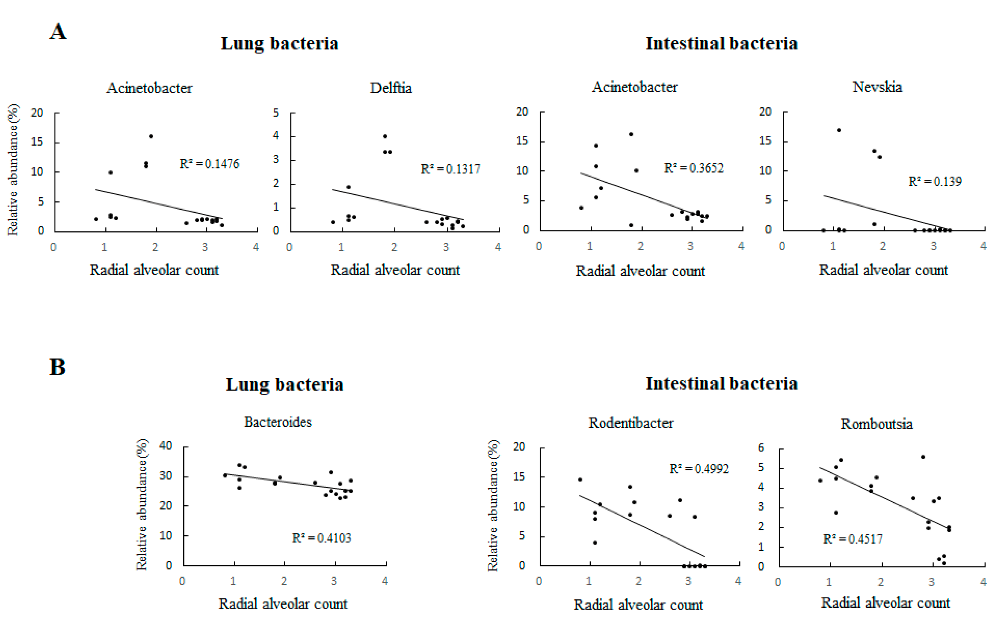 Nutrients 14 04388 g007 Nutrients 14 04388 g007