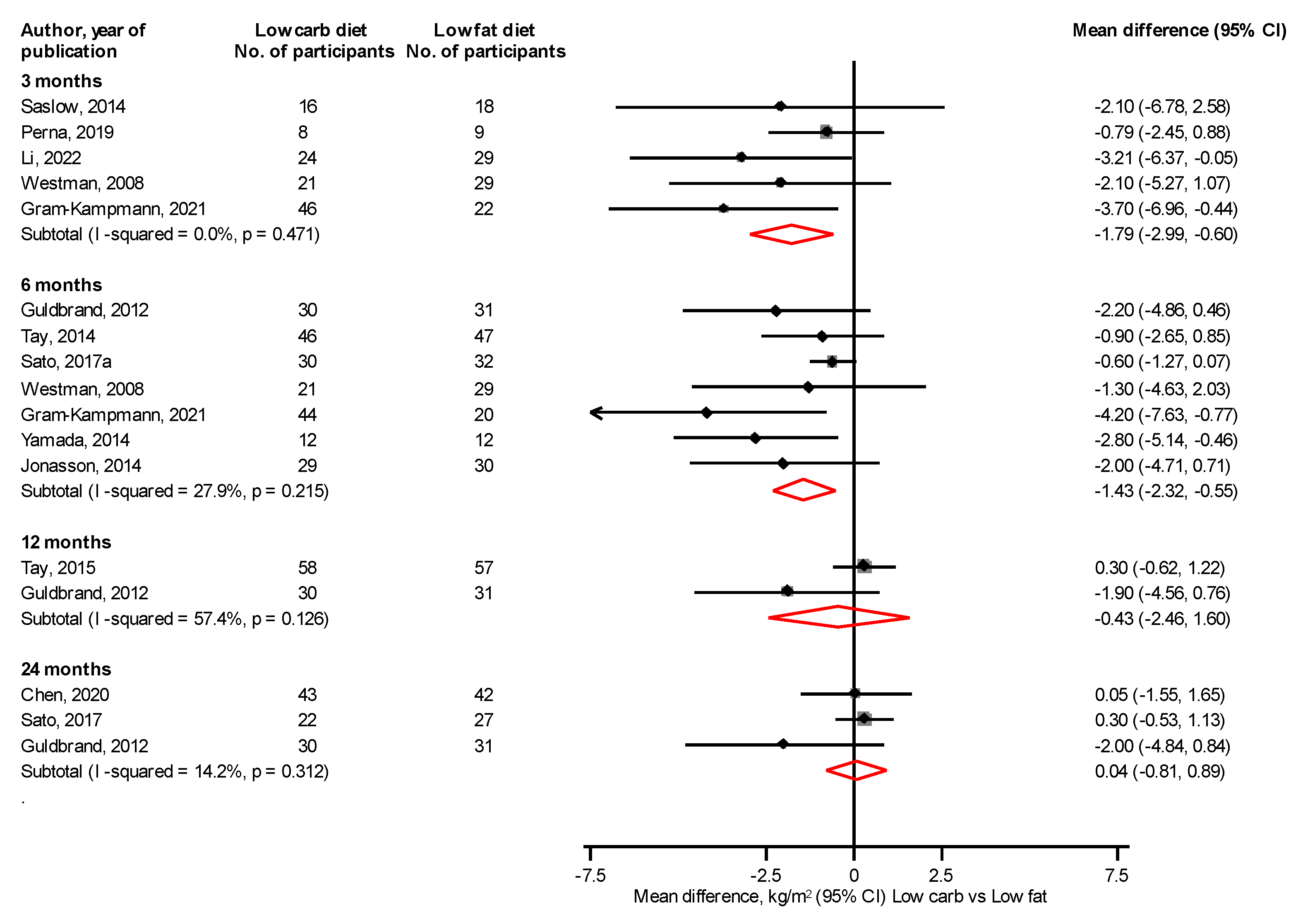 Nutrients 14 04391 g005 Nutrients 14 04391 g005