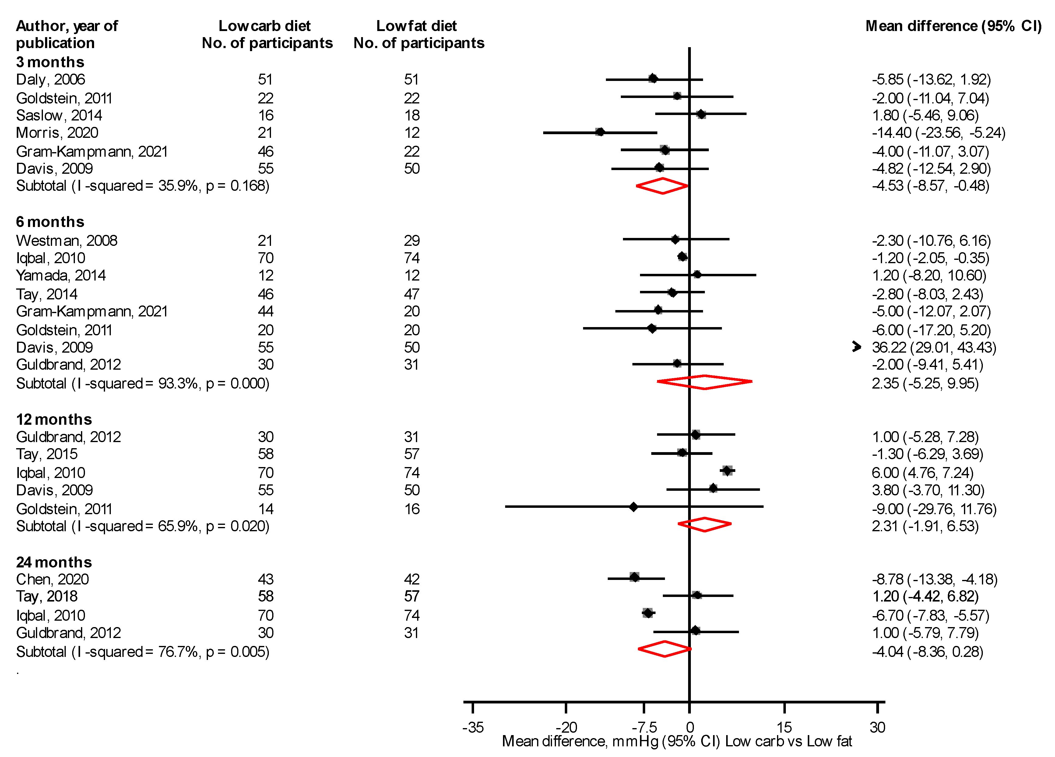 Nutrients 14 04391 g007 Nutrients 14 04391 g007