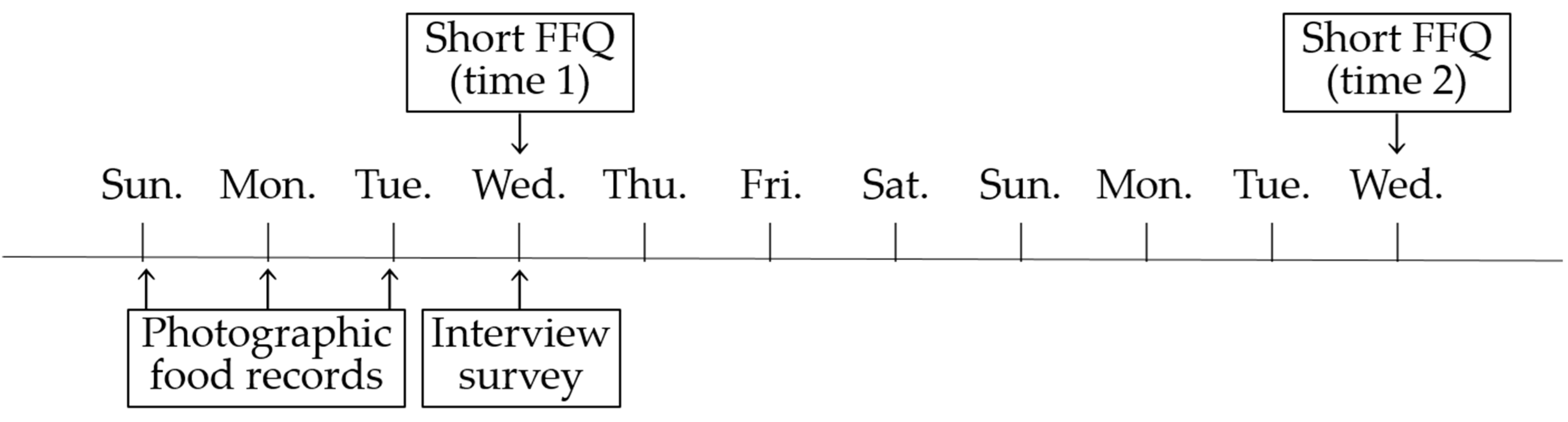 Nutrients 14 04394 g001 Nutrients 14 04394 g001
