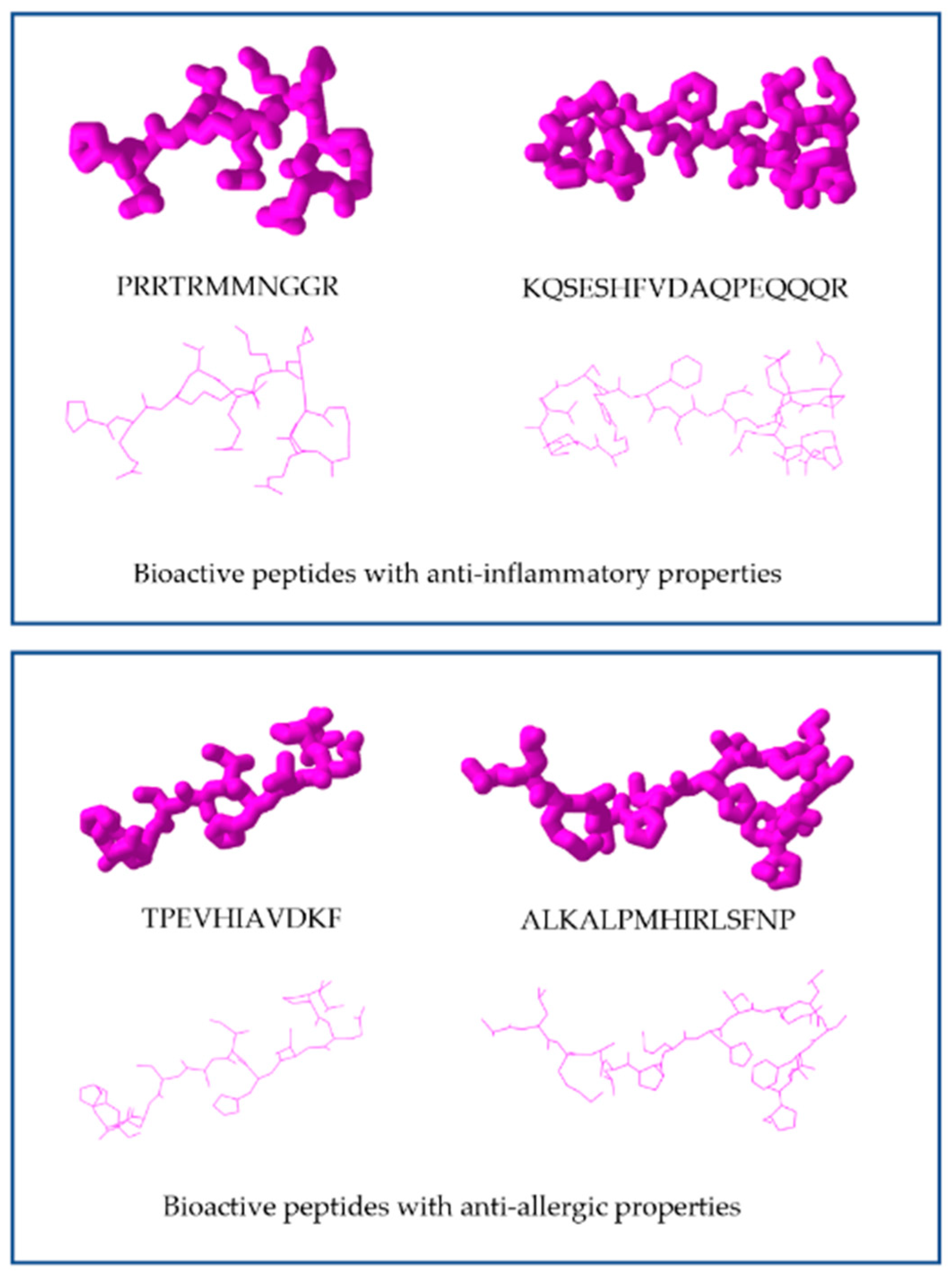 Nutrients 14 04400 g003 Nutrients 14 04400 g003