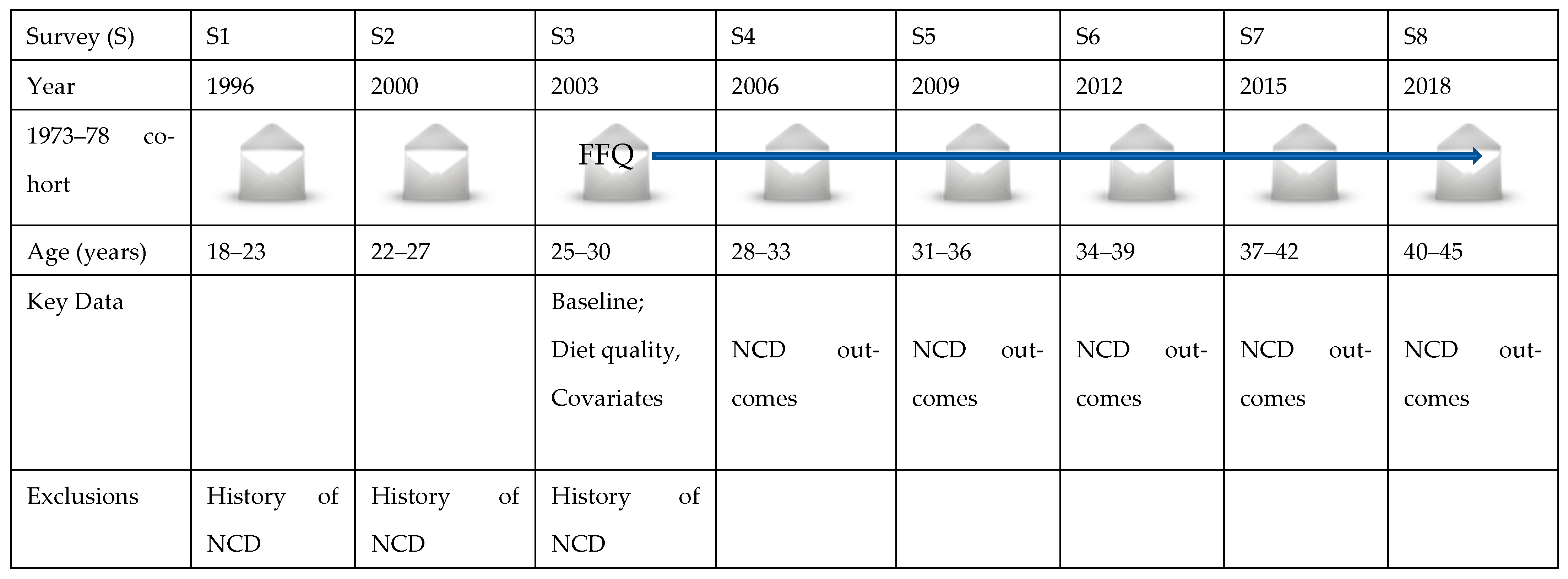 Nutrients 14 04403 g001